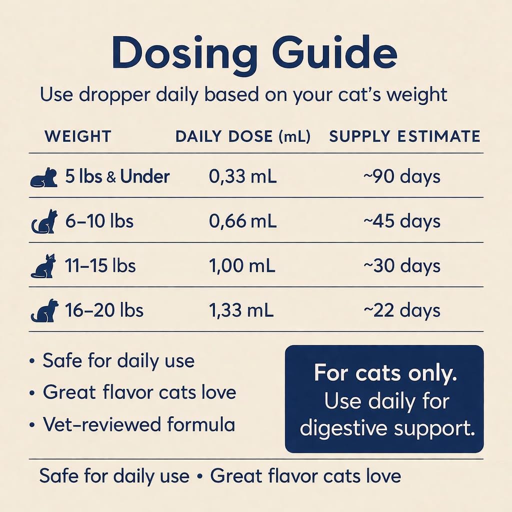 Blisso Gotas Probióticas para Gatos, mejora del equilibrio intestinal.