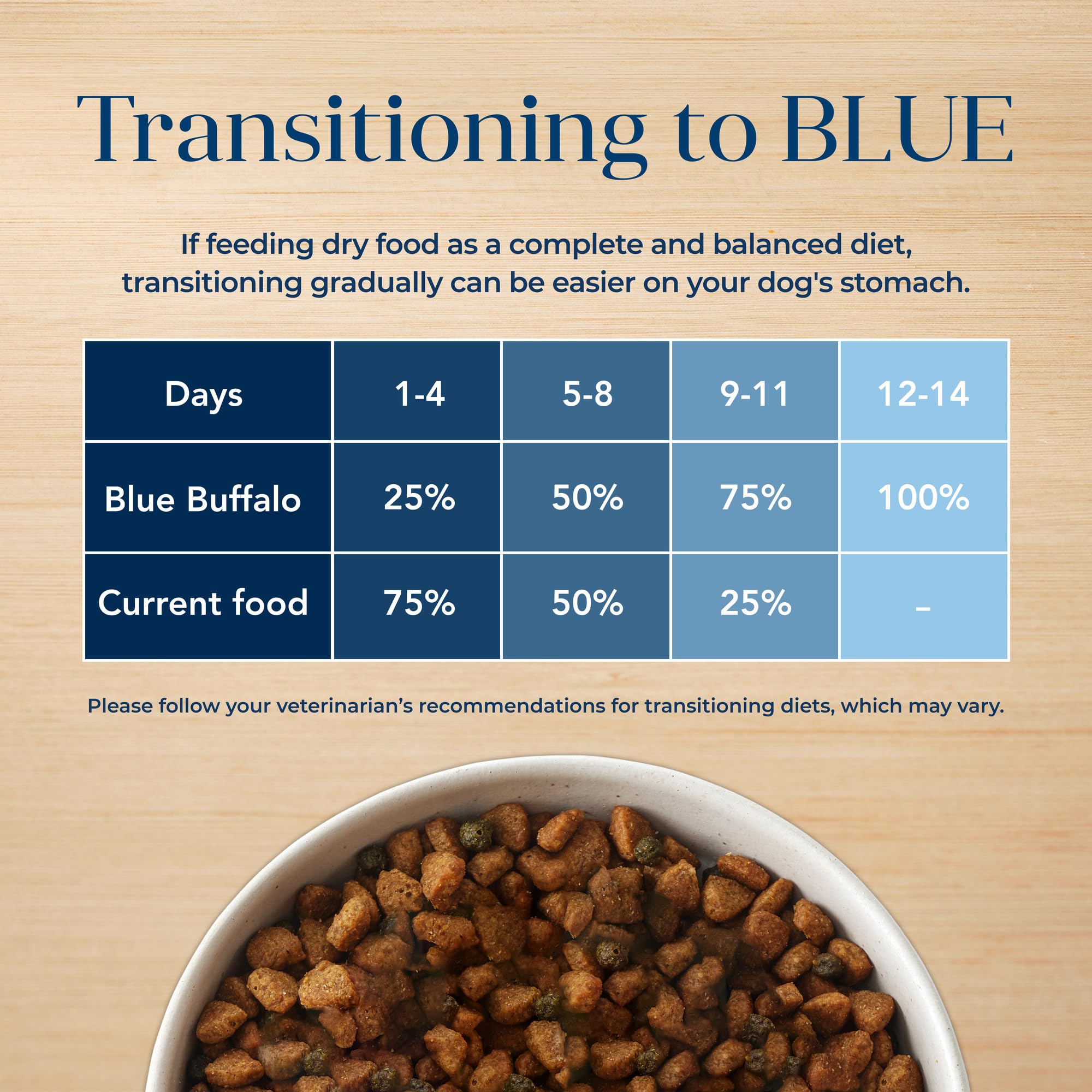 Blue Buffalo Basics bolsa de 11 libras para perros adultos