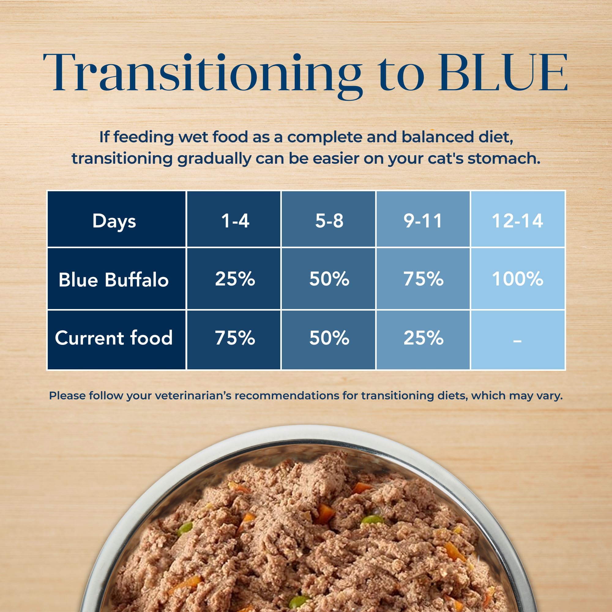 Blue Buffalo Basics digestión suave con opciones fáciles de digerir.