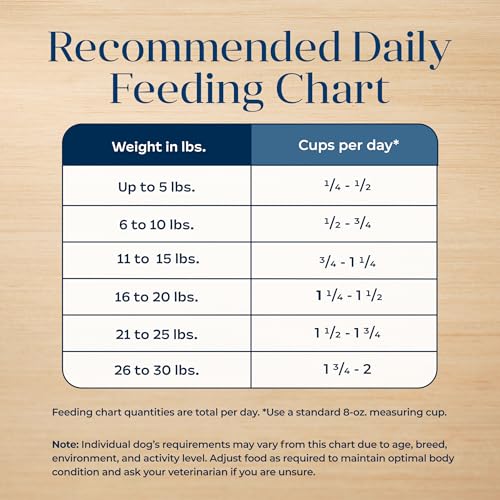 Blue Buffalo Basics: dieta para perros activos y de razas pequeñas.