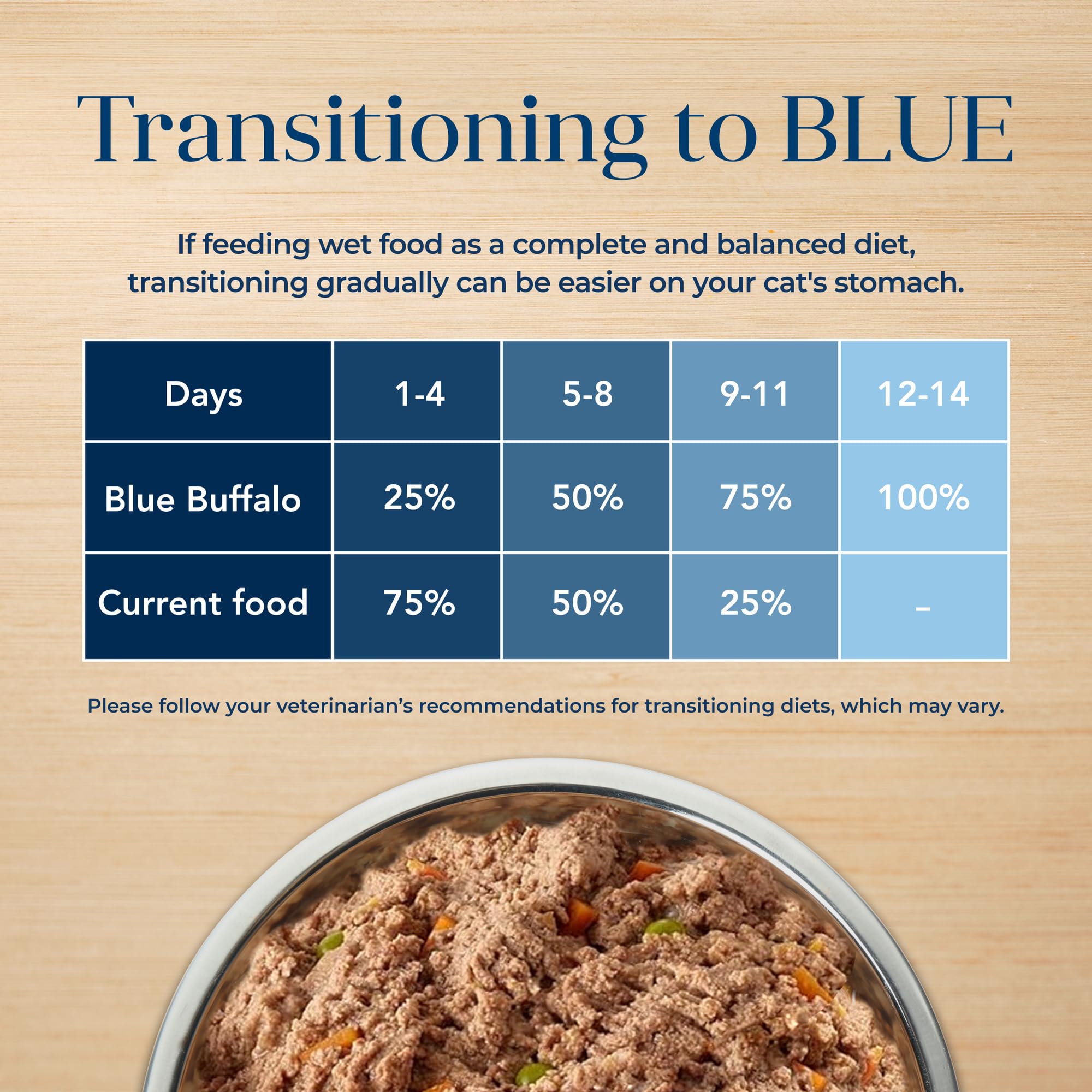 Blue Buffalo Basics: fórmula sin granos para gatos adultos