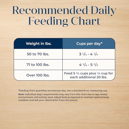 Blue Buffalo Basics: dieta de ingredientes limitados para claridad digestiva.