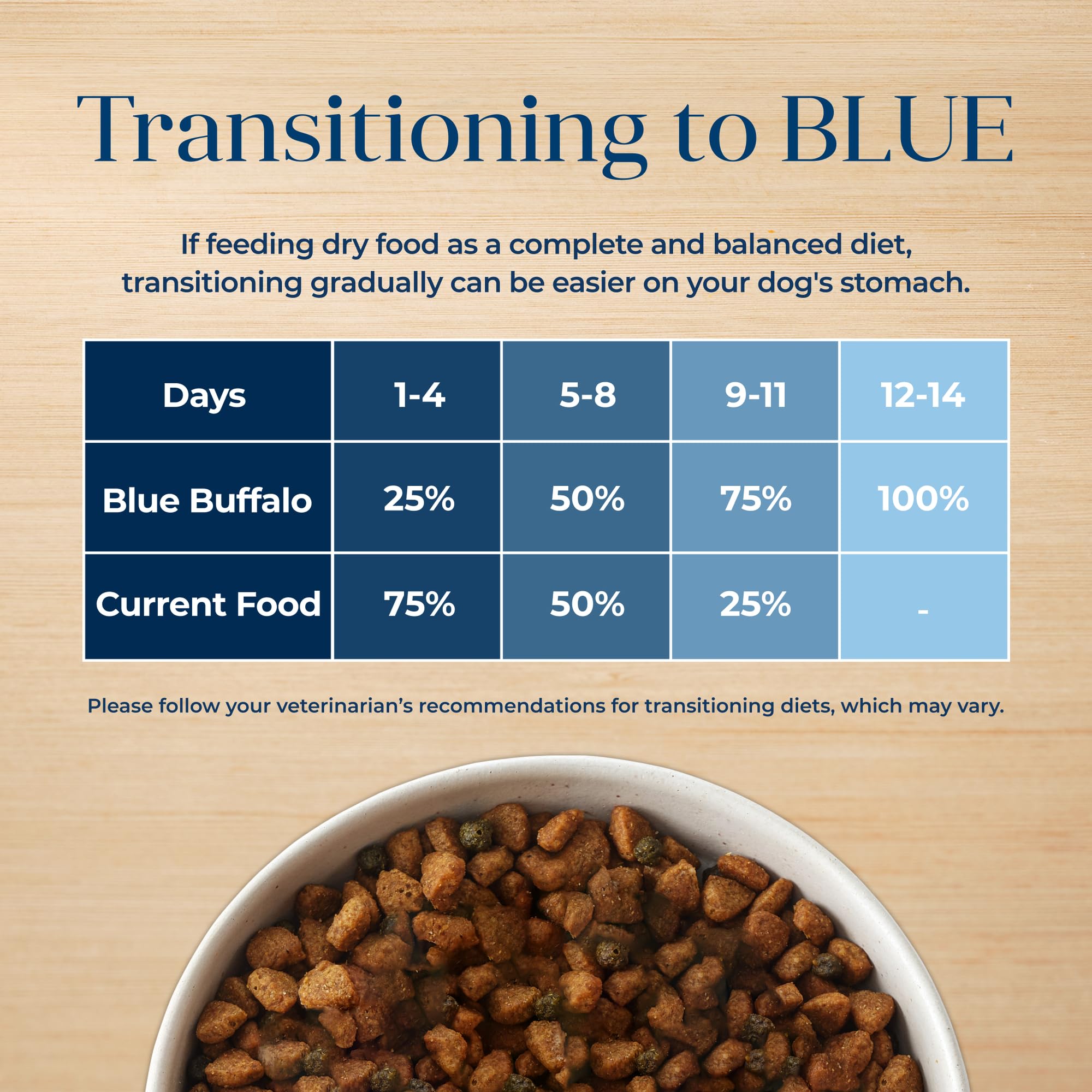 Blue Buffalo Basics ingredientes naturales destacados en el empaque