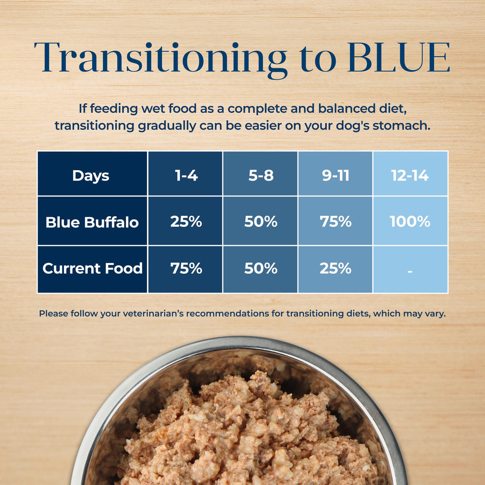 Blue Buffalo Basics: lata de 12,5 oz con cordero en primer ingrediente