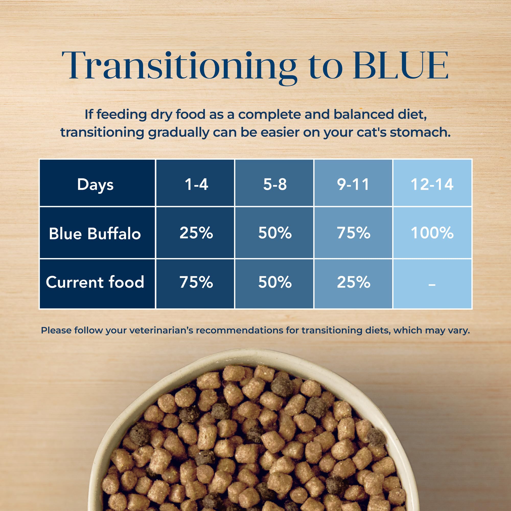 Blue Buffalo Basics: ideal para gatos de interior con digestión suave.