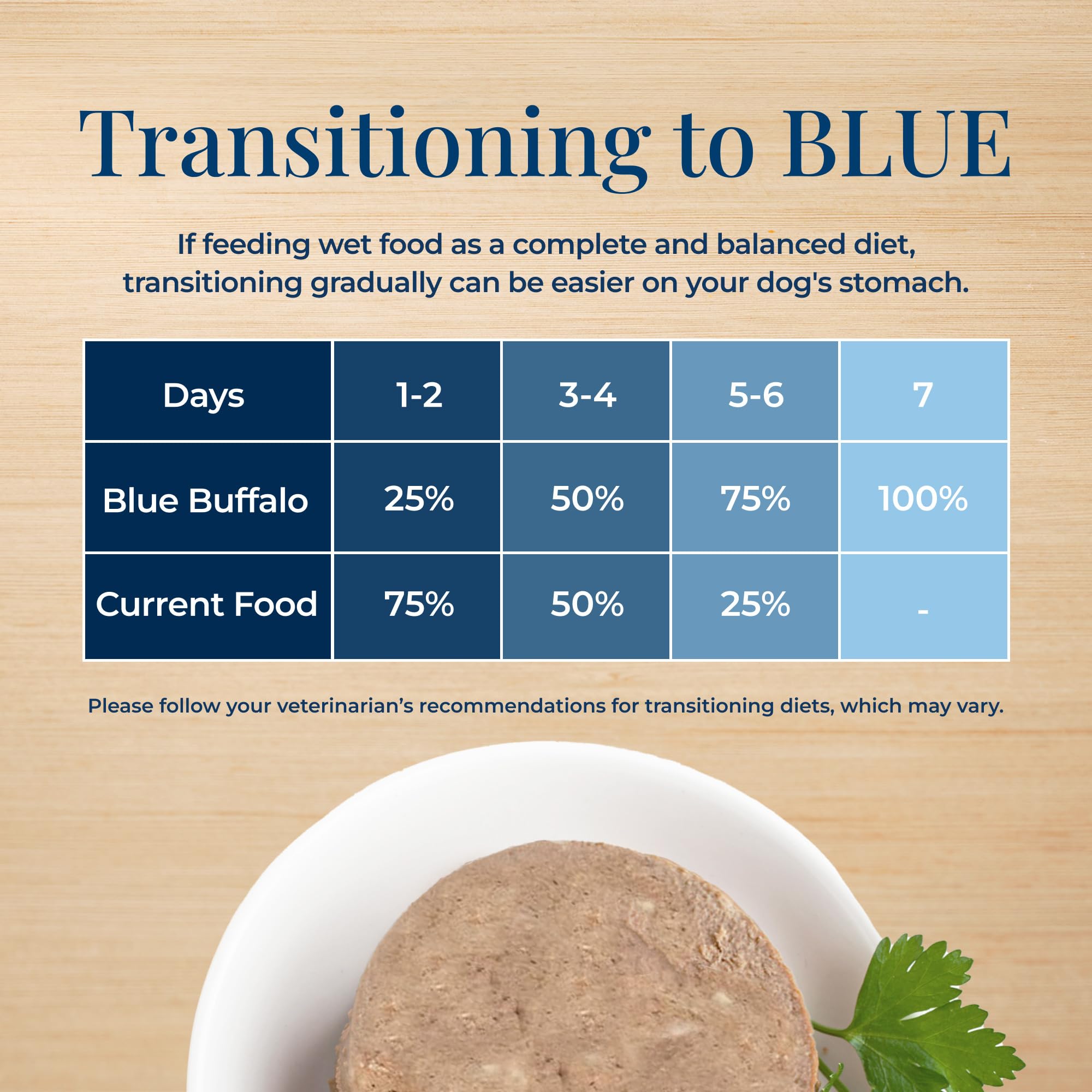 Blue Buffalo Basics sin subproductos de pollo para una dieta limpia.