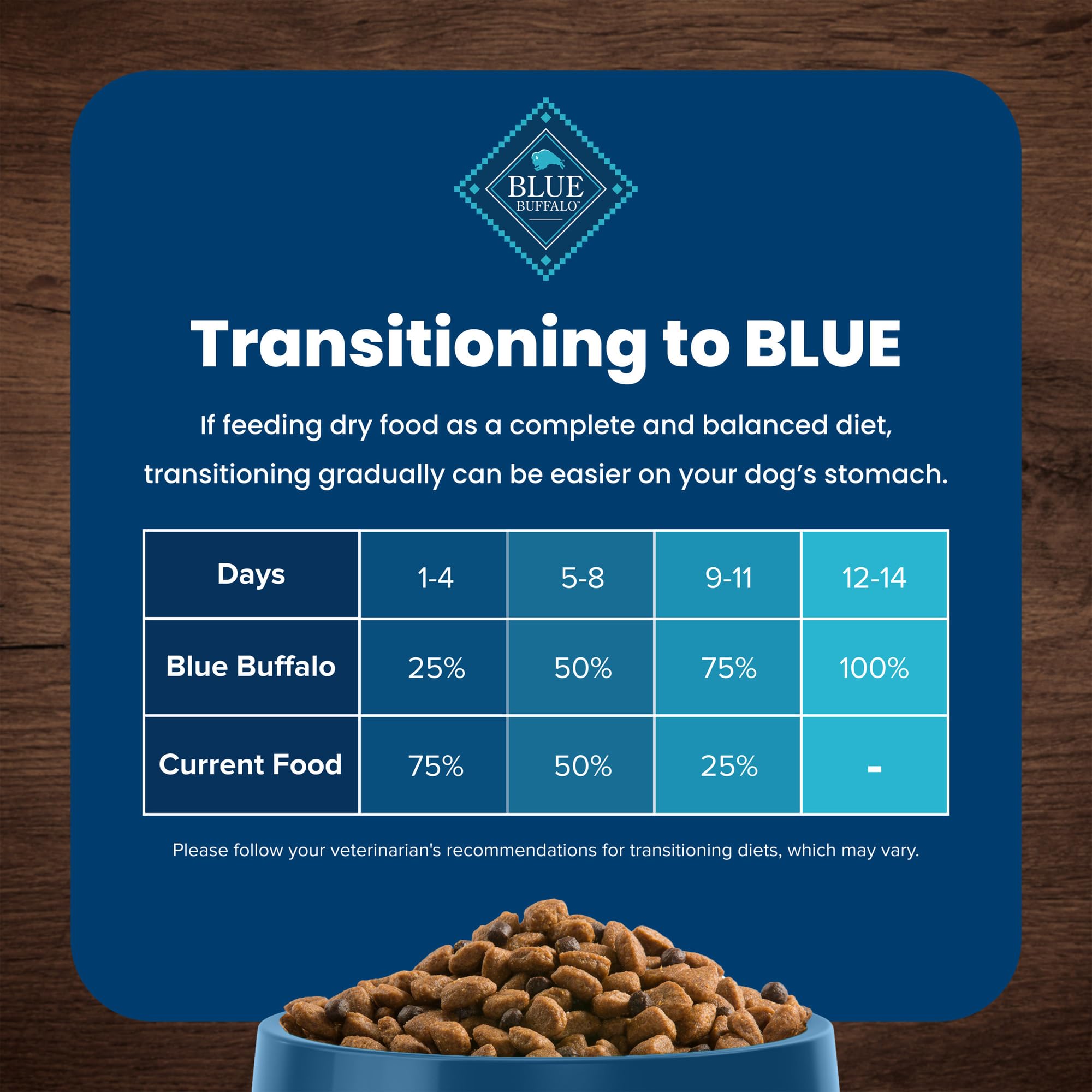 Blue Buffalo alimento diario para cachorros pequeños.