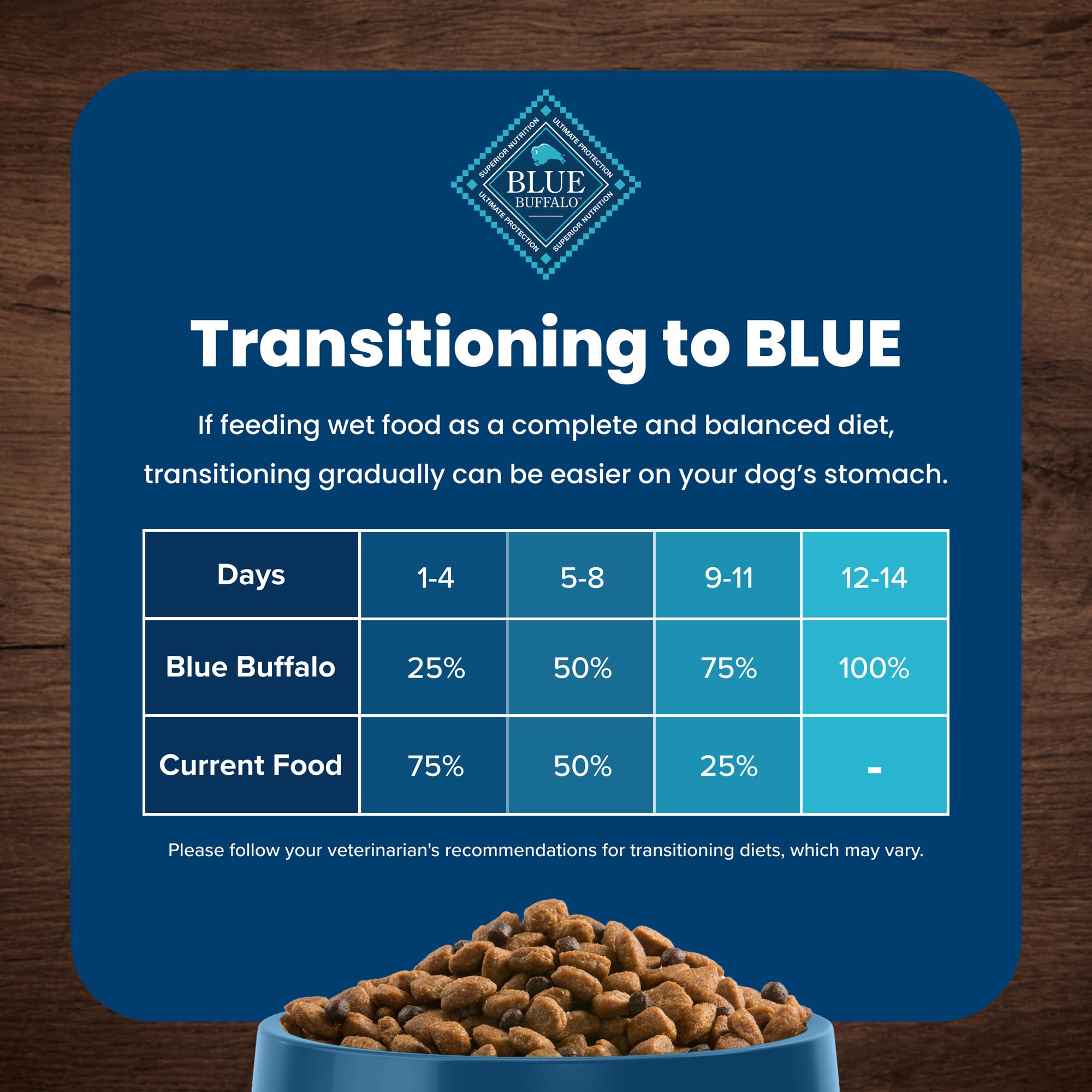 Blue Buffalo Life Protection Formula Grande: envase de 15 libras para almacenamiento fácil.