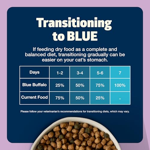 Blue Buffalo Freedom Gatito Antioxidantes Exclusivos: apoyo antioxidante