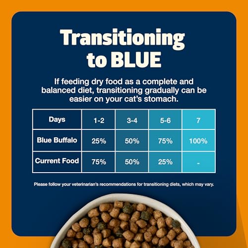 Blue Buffalo Freedom Grain-Free proteína de alta calidad y fibra para digestión.