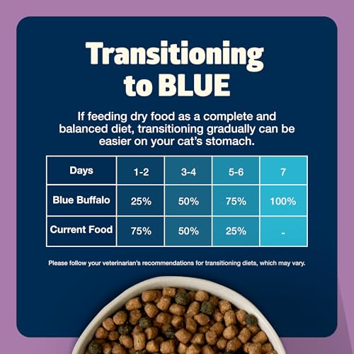 Blue Buffalo Freedom ingredientes naturales visibles en etiqueta