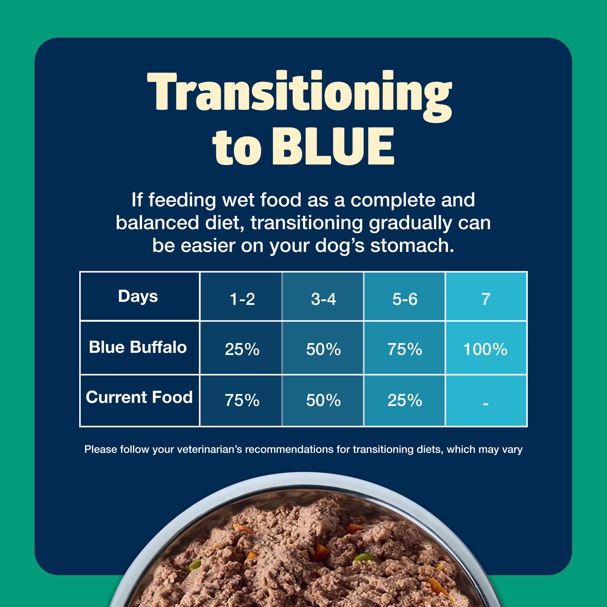 Blue Buffalo Freedom nutricion-equilibrada: proteína de cordero y carbohidratos complejos.