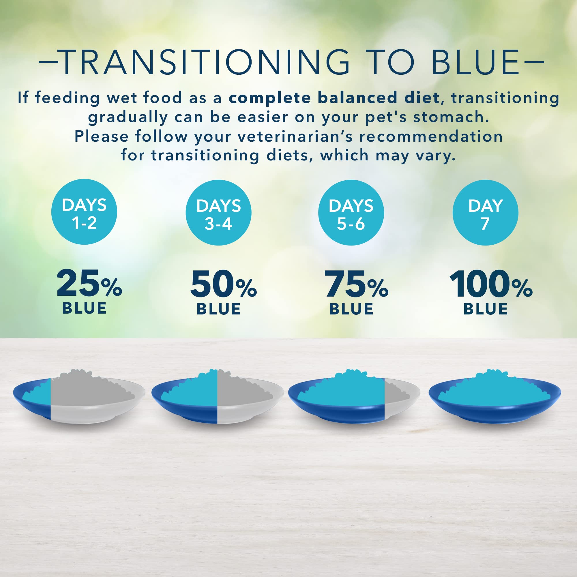 Blue Buffalo Freedom-nutricion-gato-madura: pollo real como primer ingrediente para gatos que viven en interiores.