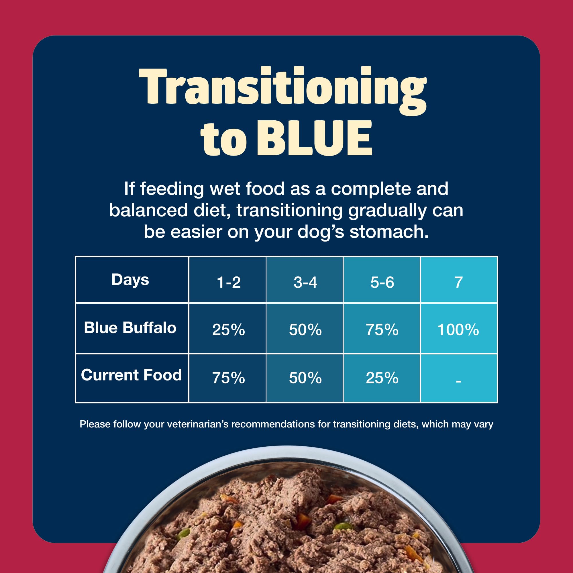 Blue Buffalo Freedom proteína alta con ternera como ingrediente principal