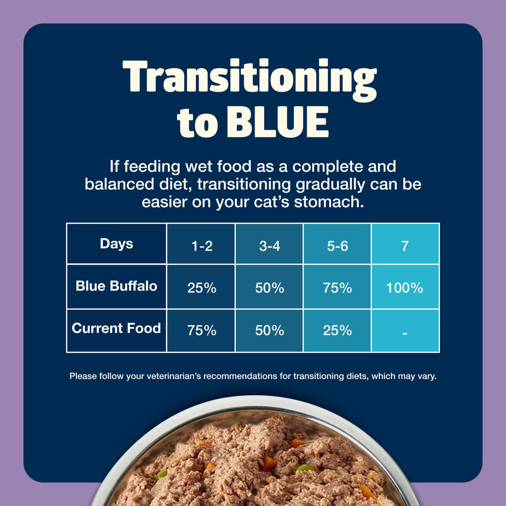 Blue Buffalo Freedom sin subproductos de pollo, 3 oz, lata.