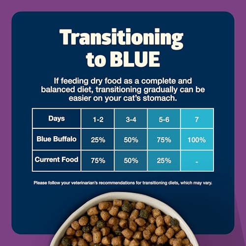 Blue Buffalo Freedom sin subproductos de pollo ni granos