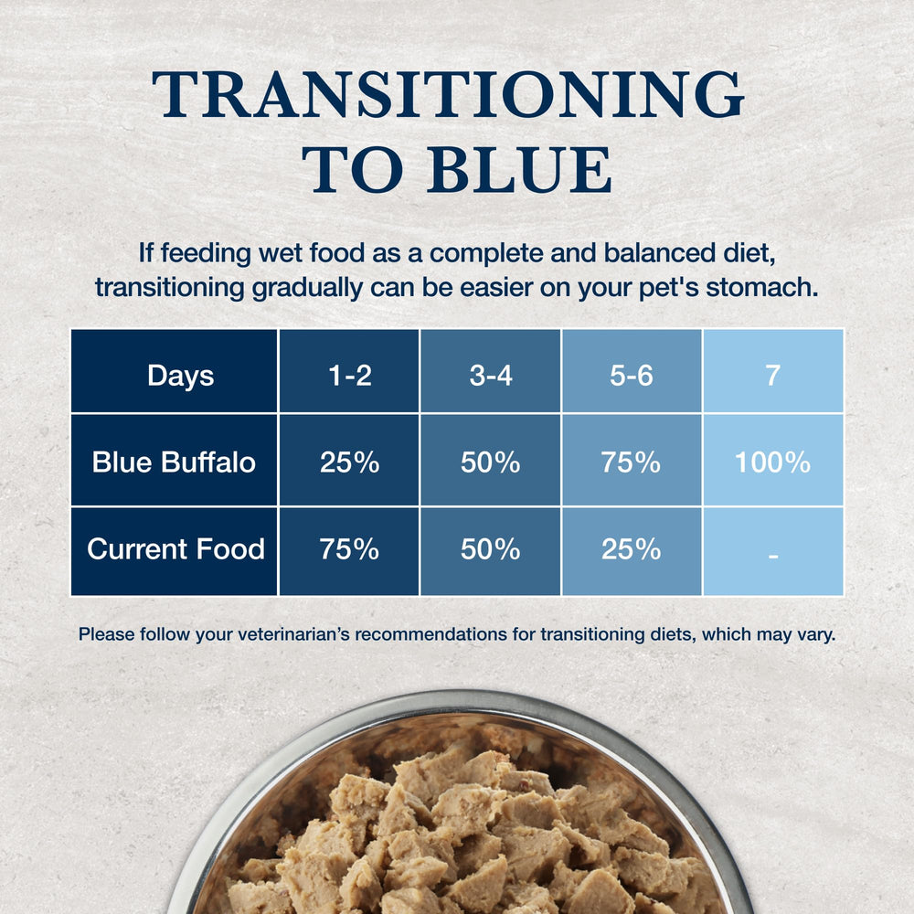 Blue Buffalo HF Hydrolyzed Salmón, sin maíz, trigo ni soja en la etiqueta.