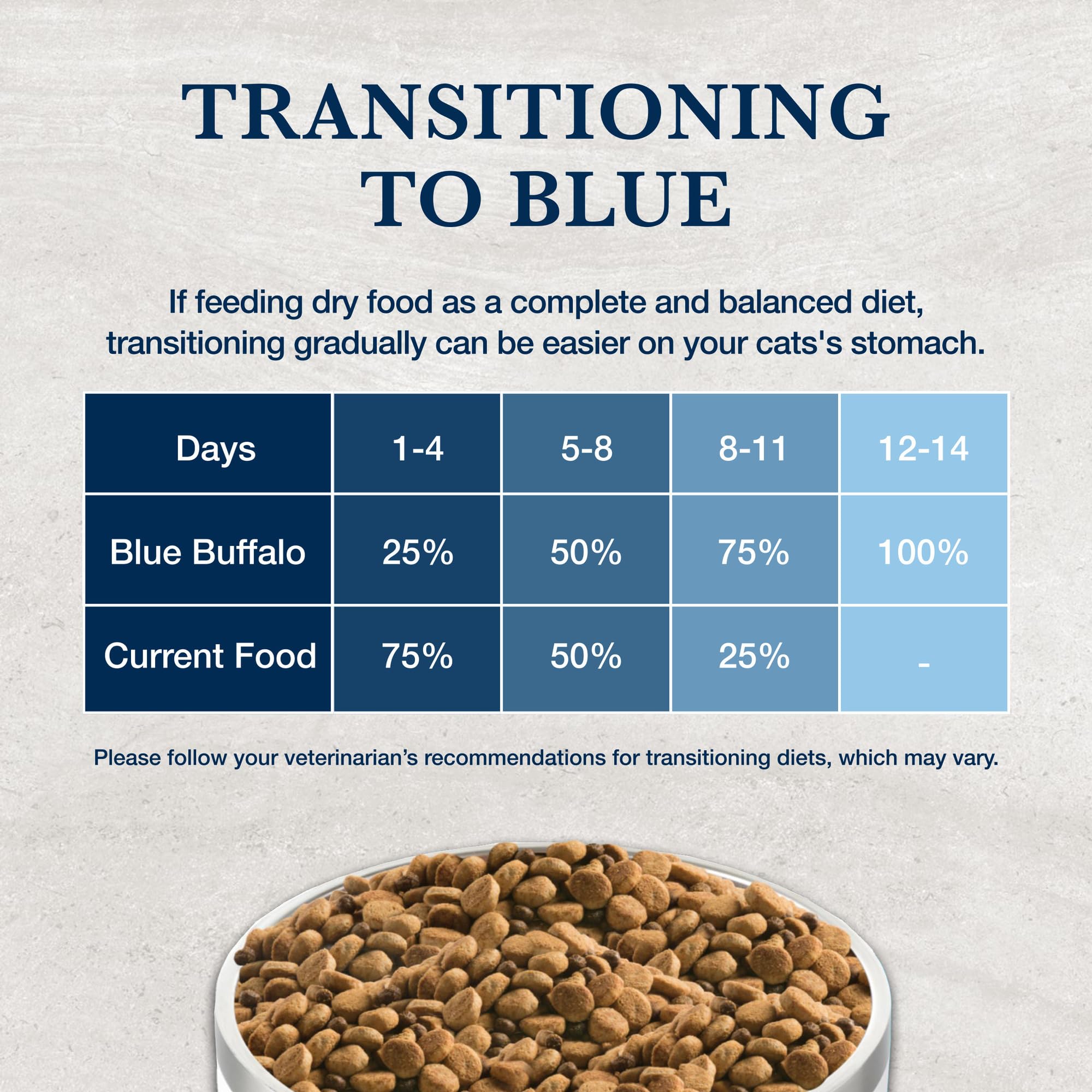 Blue Buffalo KM: comida servida en tazón, aroma agradable y lista para comer.