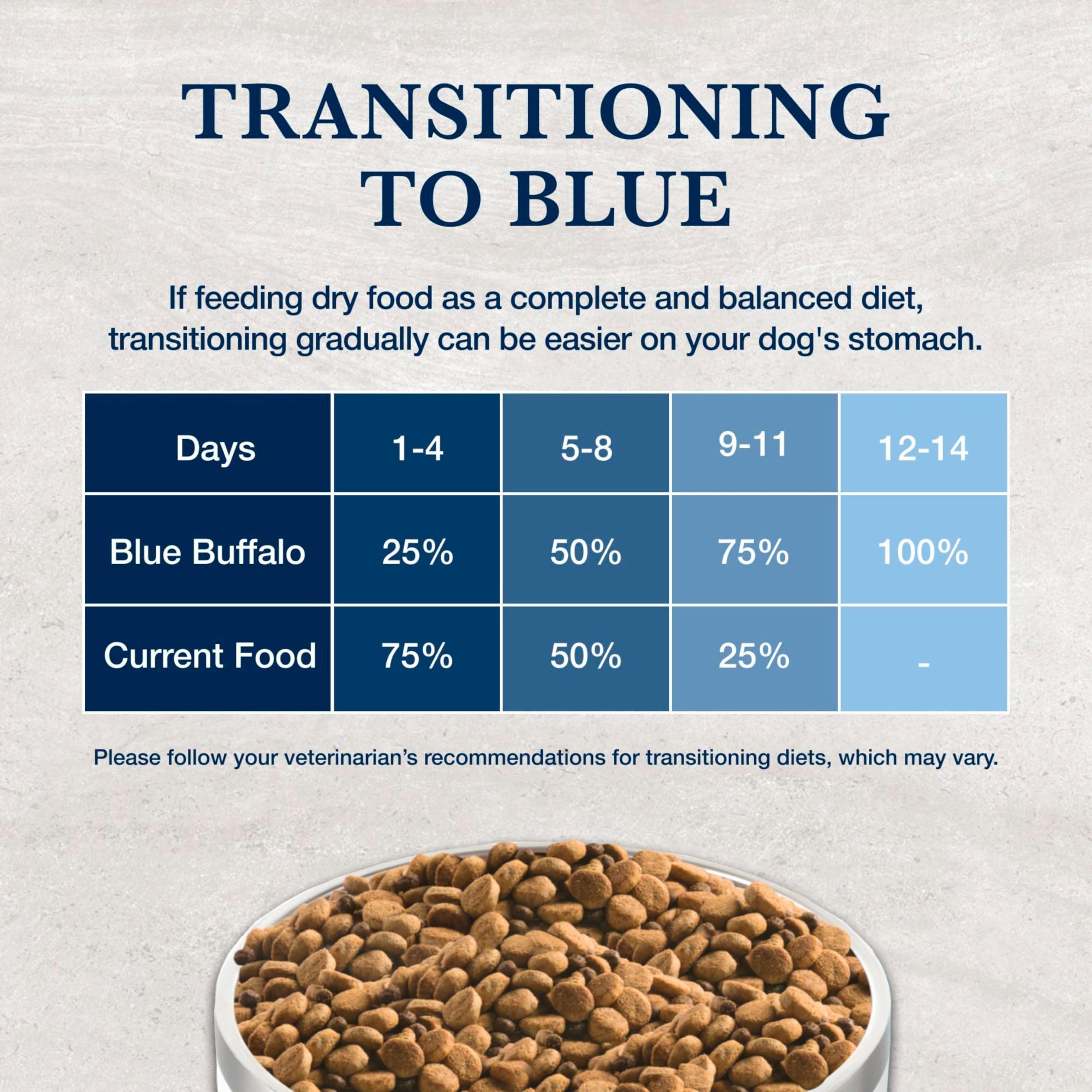 Blue Buffalo KS bolsa de 6 lb, conveniente para la rutina diaria