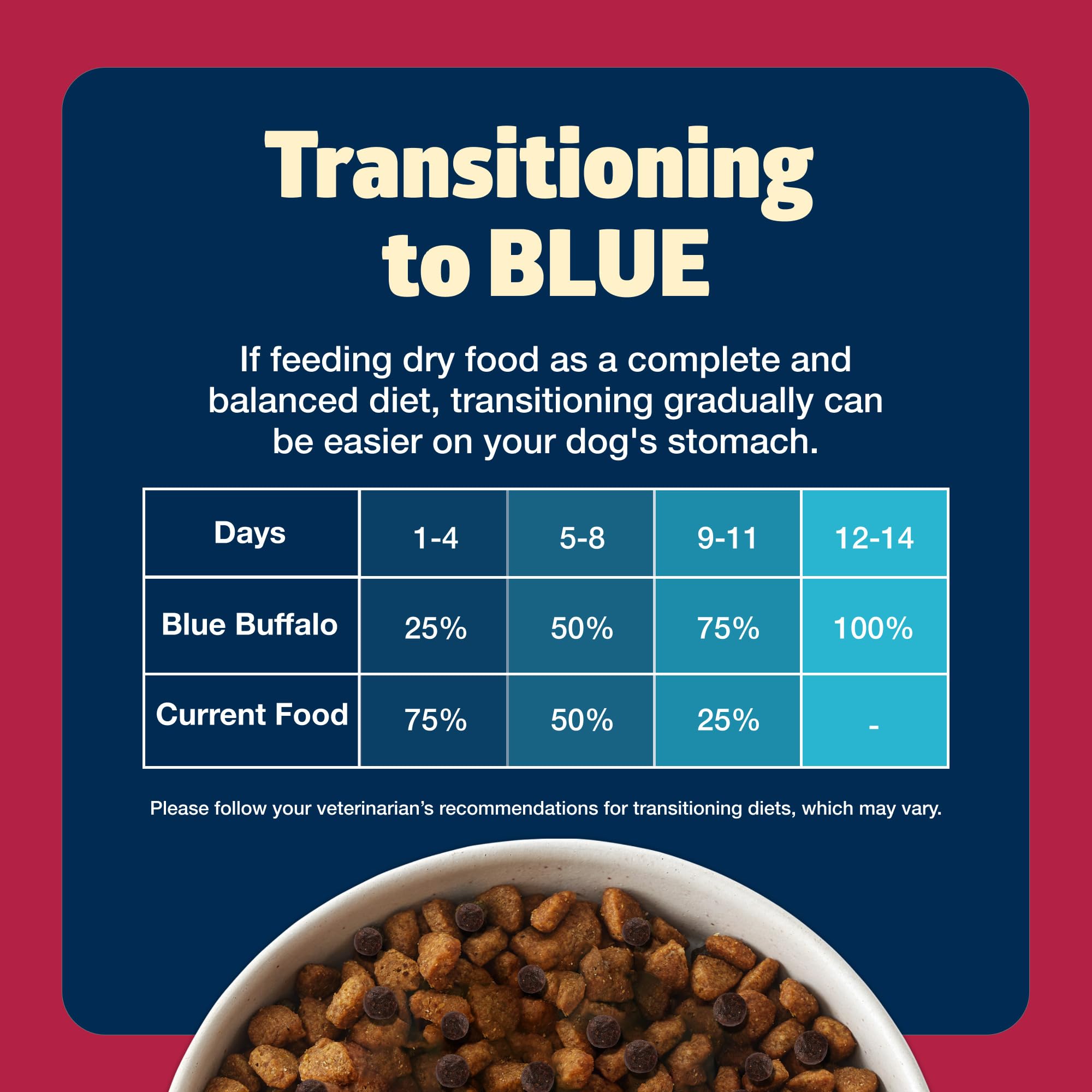 Blue Buffalo empaque mejorado que resalta ingredientes.