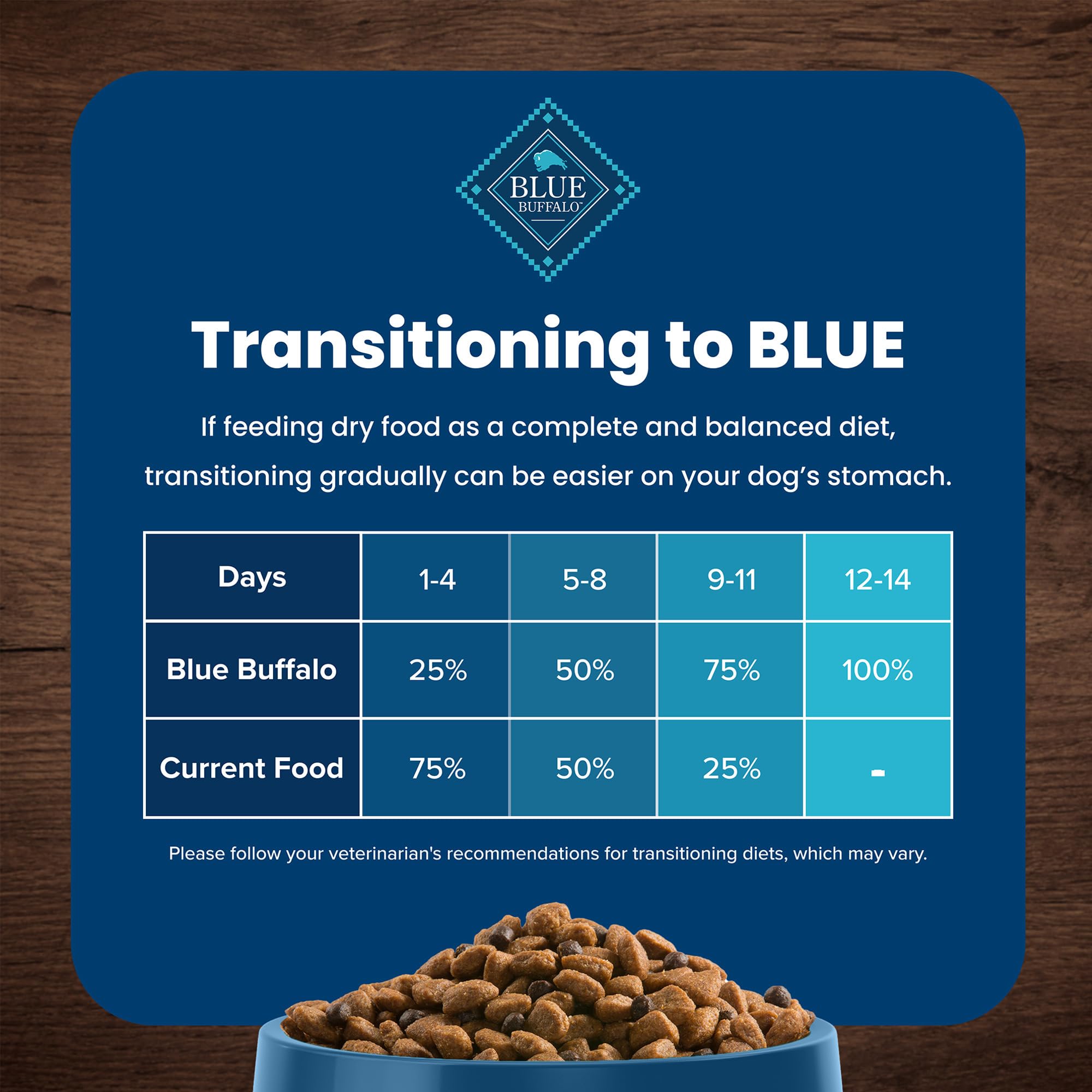 Blue Buffalo Life Protection, calidad de ingredientes destacada