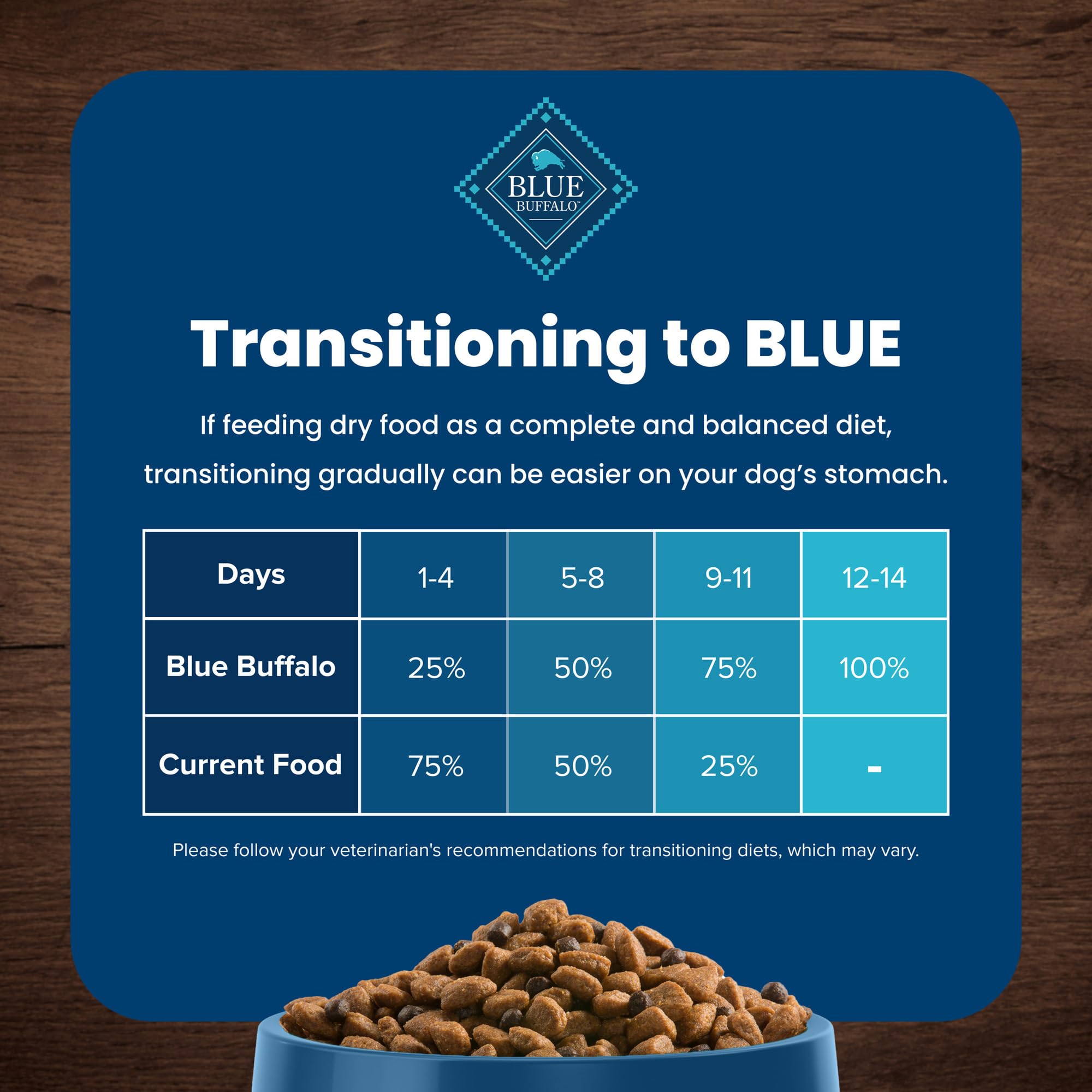Blue Buffalo Life Protection Formula: etiqueta clara con ingredientes clave y beneficios.