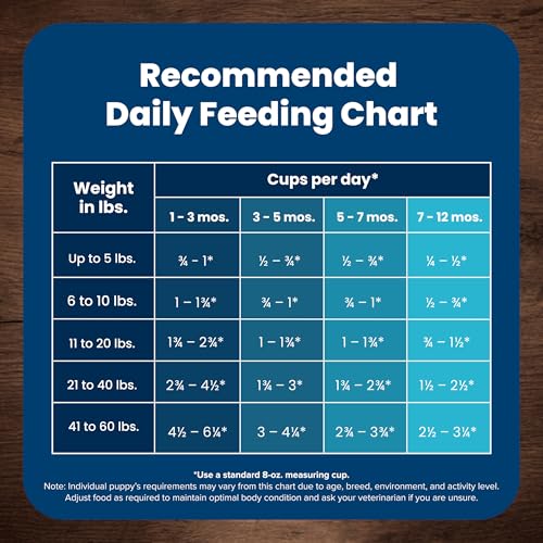 Blue Buffalo Life Protection Formula sabor y nutrición equilibrados para cachorros