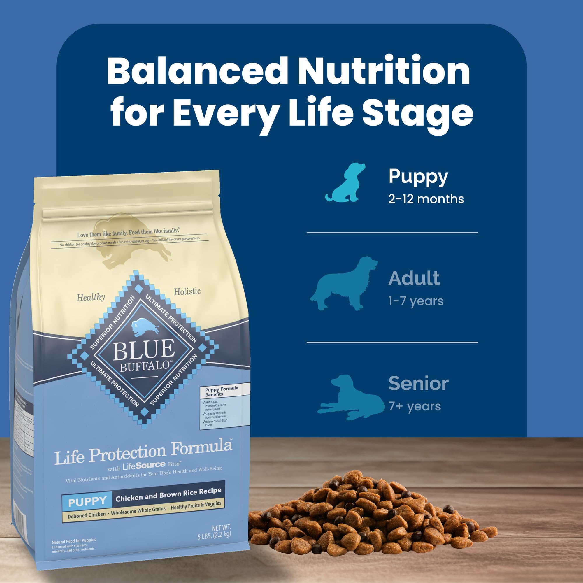 Blue Buffalo Life Protection Formula sin subproductos de pollo para una dieta limpia