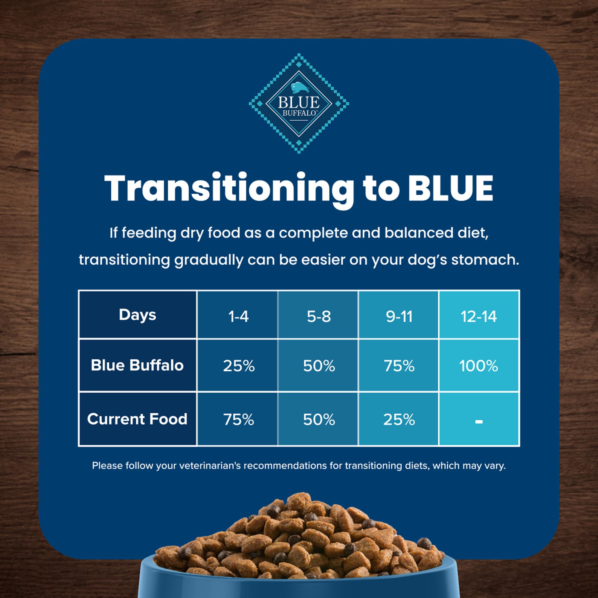 Blue Buffalo Life Protection Formula proteína y carbohidratos para energía diaria.