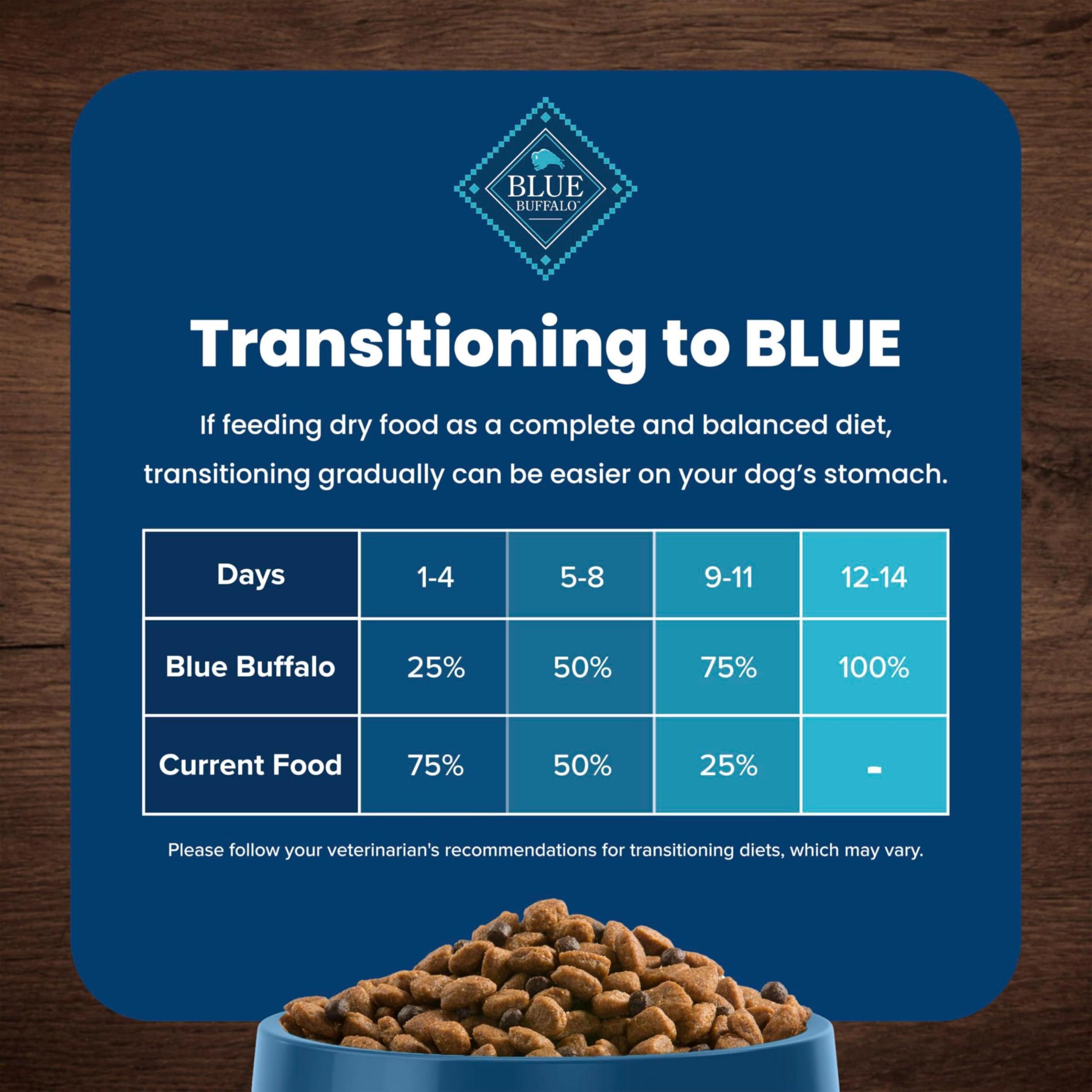 Blue Buffalo Life Protection, energía y nutricion para razas pequeñas