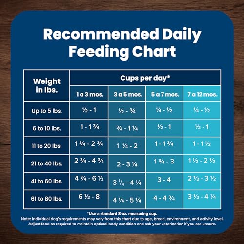 Ingredientes naturales compatibles con una dieta equilibrada para cachorros grandes.
