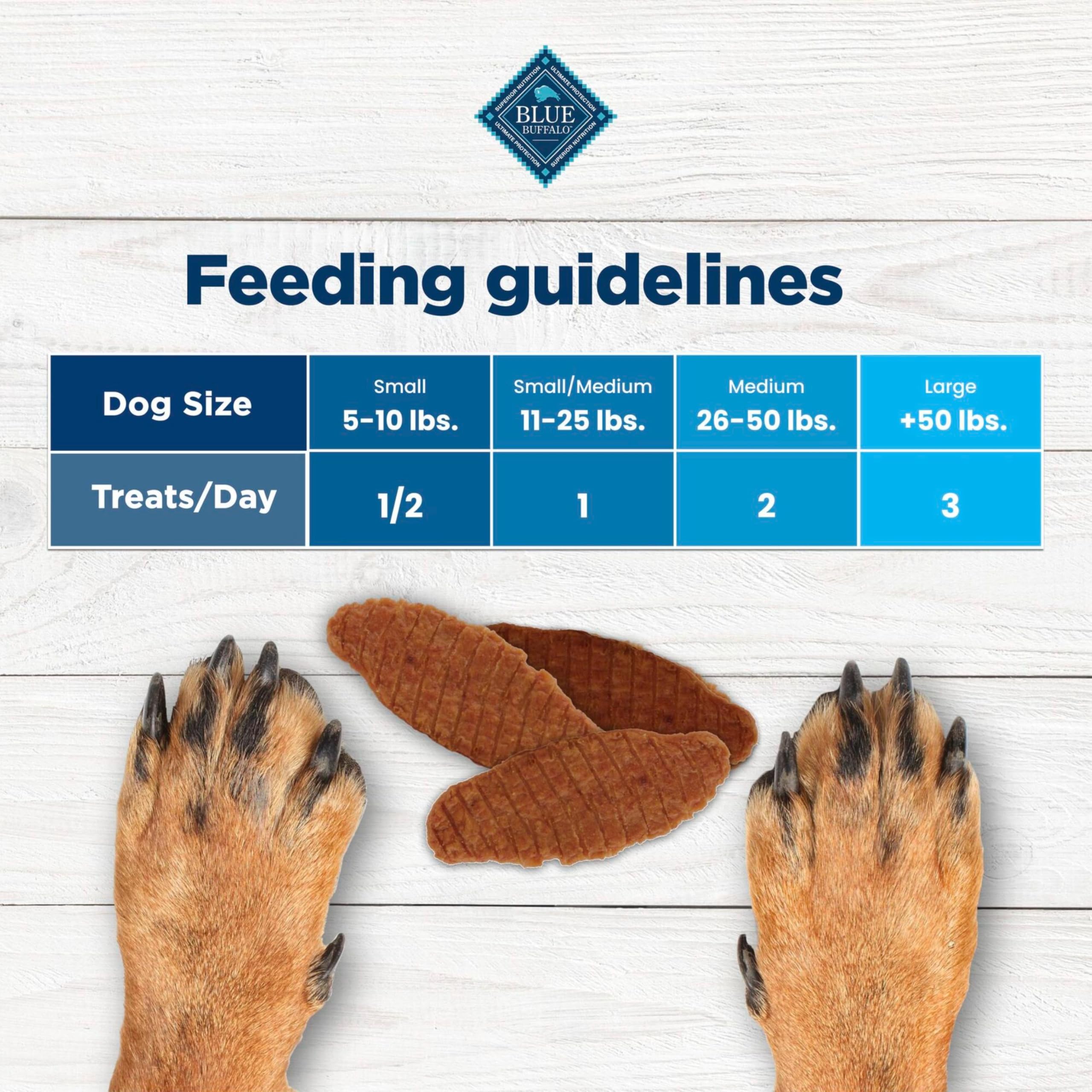 Blue Buffalo Nudges imagen digital mejorada destacando ingredientes clave.