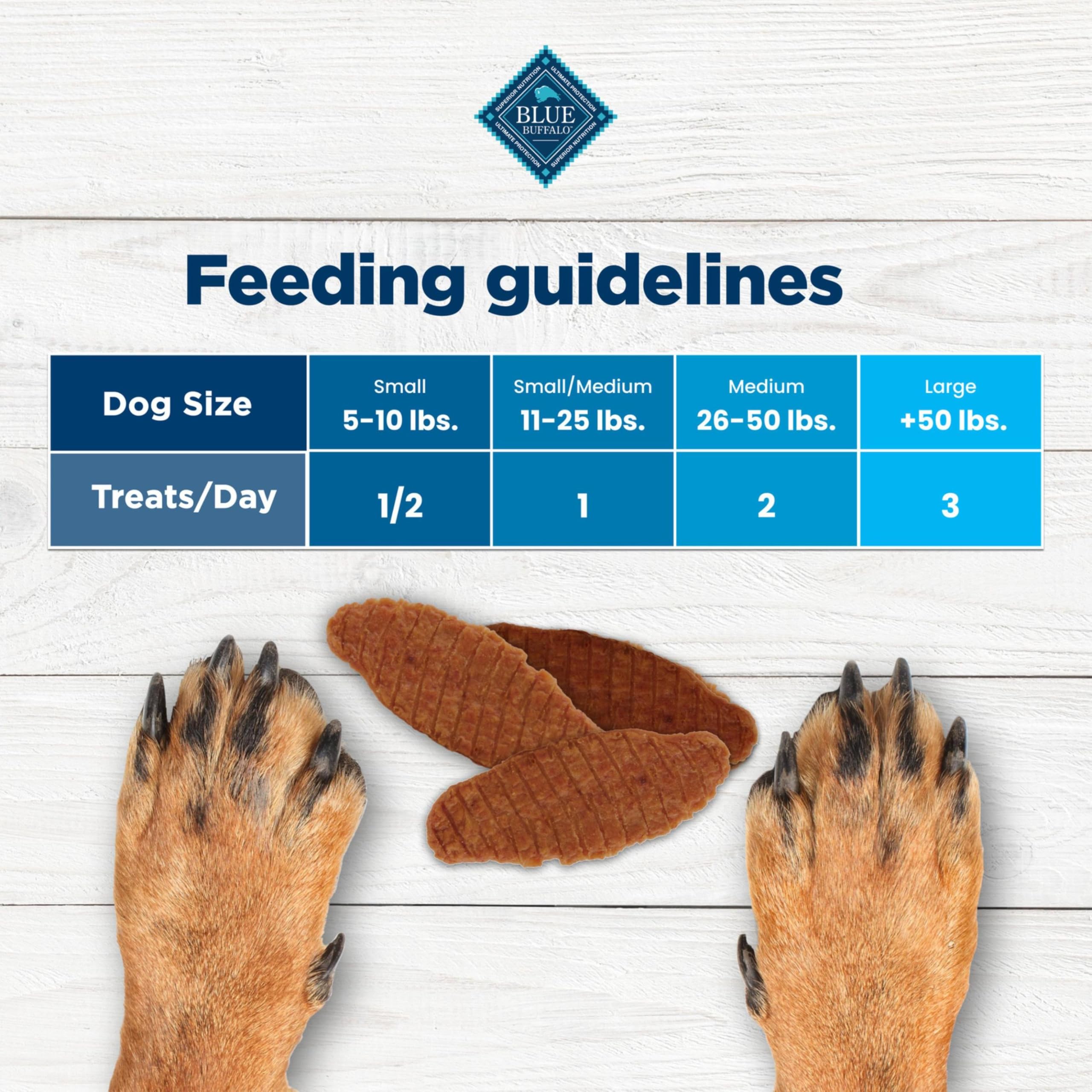 Blue Buffalo Nudges: sin preservantes artificiales, snack seguro