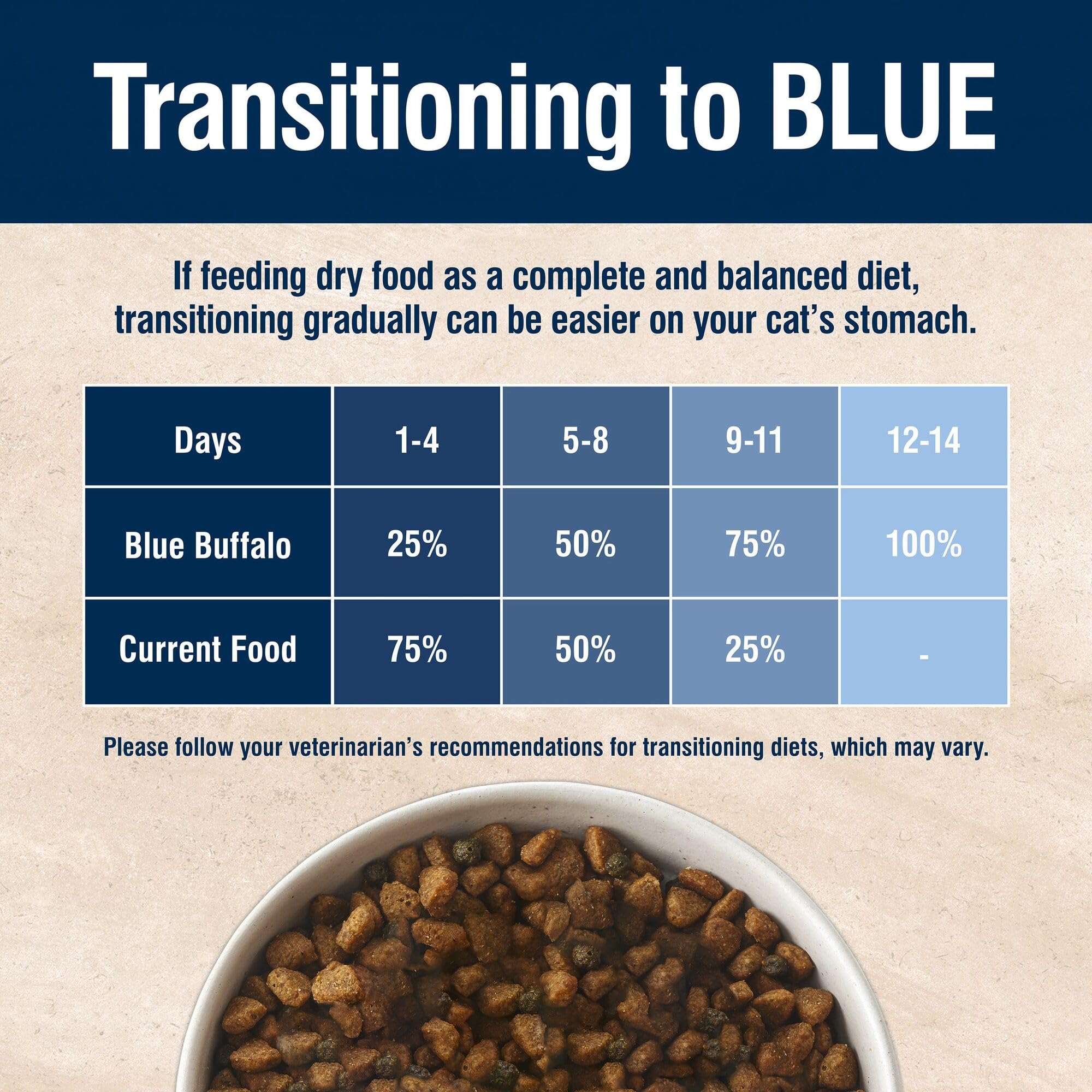 Blue Buffalo omega 3 y 6 para piel y pelaje saludables