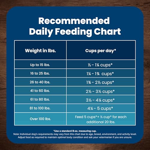 Blue Buffalo guía de alimentación diaria para perros adultos.