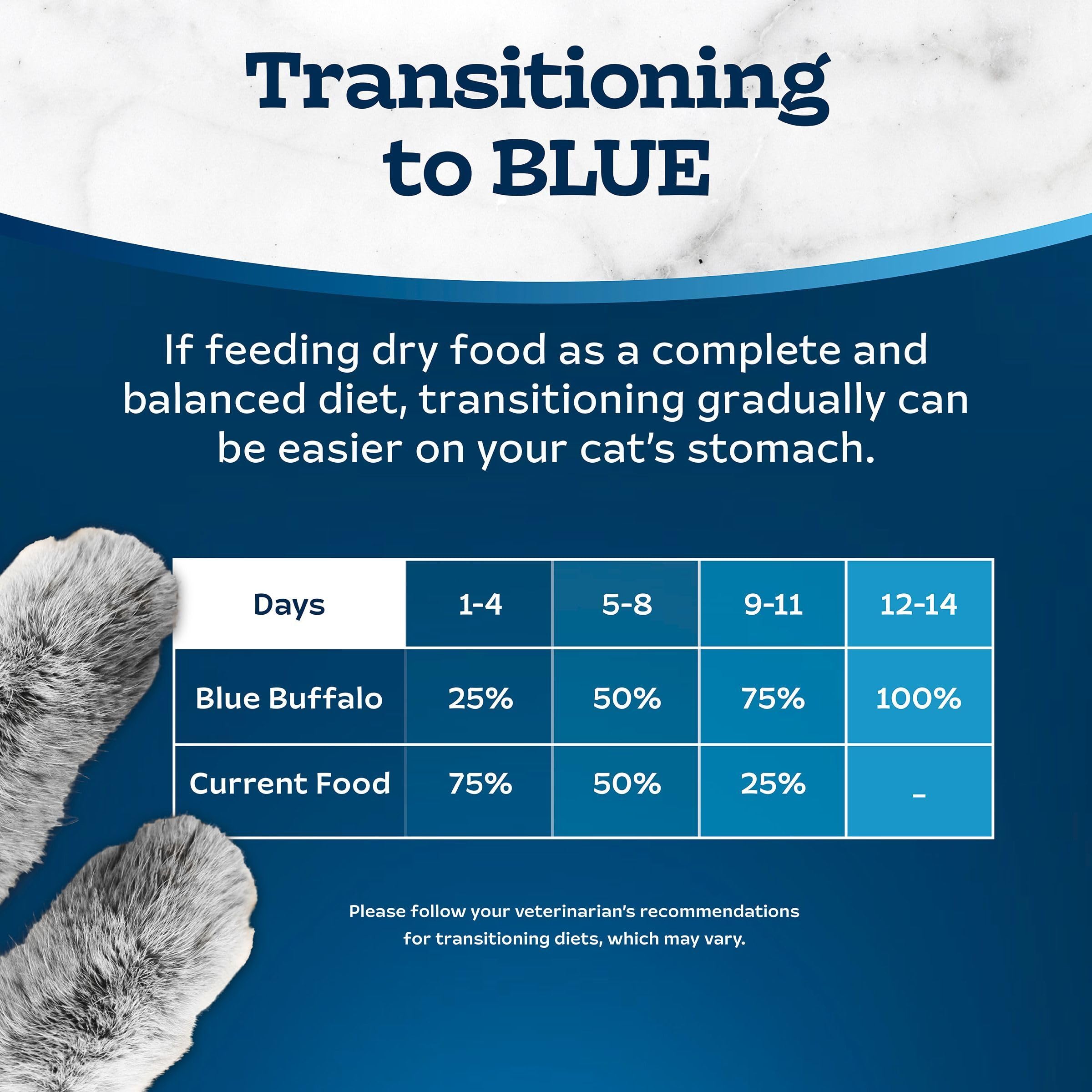 Blue Buffalo Tastefuls Gravy Experience bolsa de 7 libras, lista para comprar y almacenar.