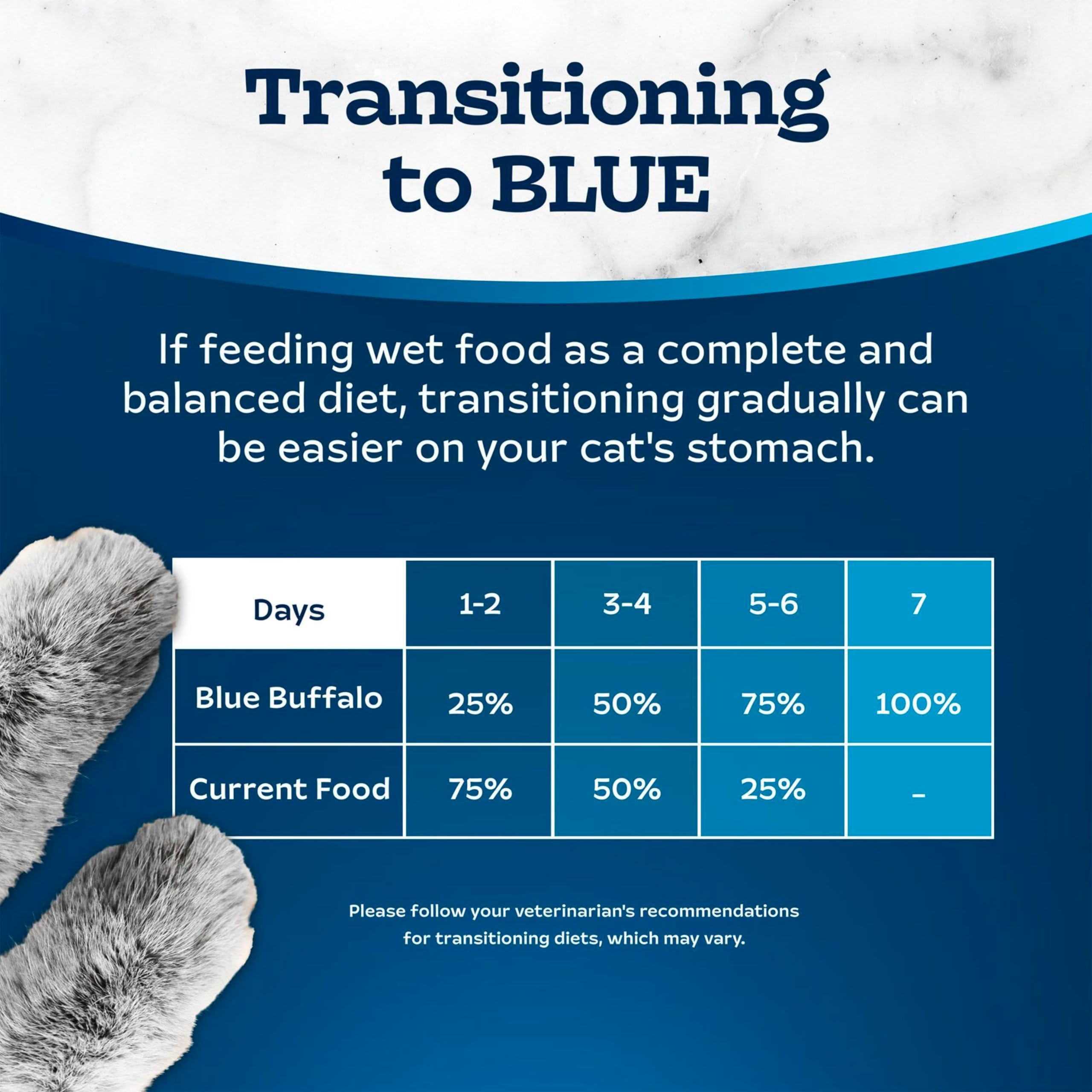 Blue Buffalo Tastefuls packaging closeup focuses on product benefits and nutrition