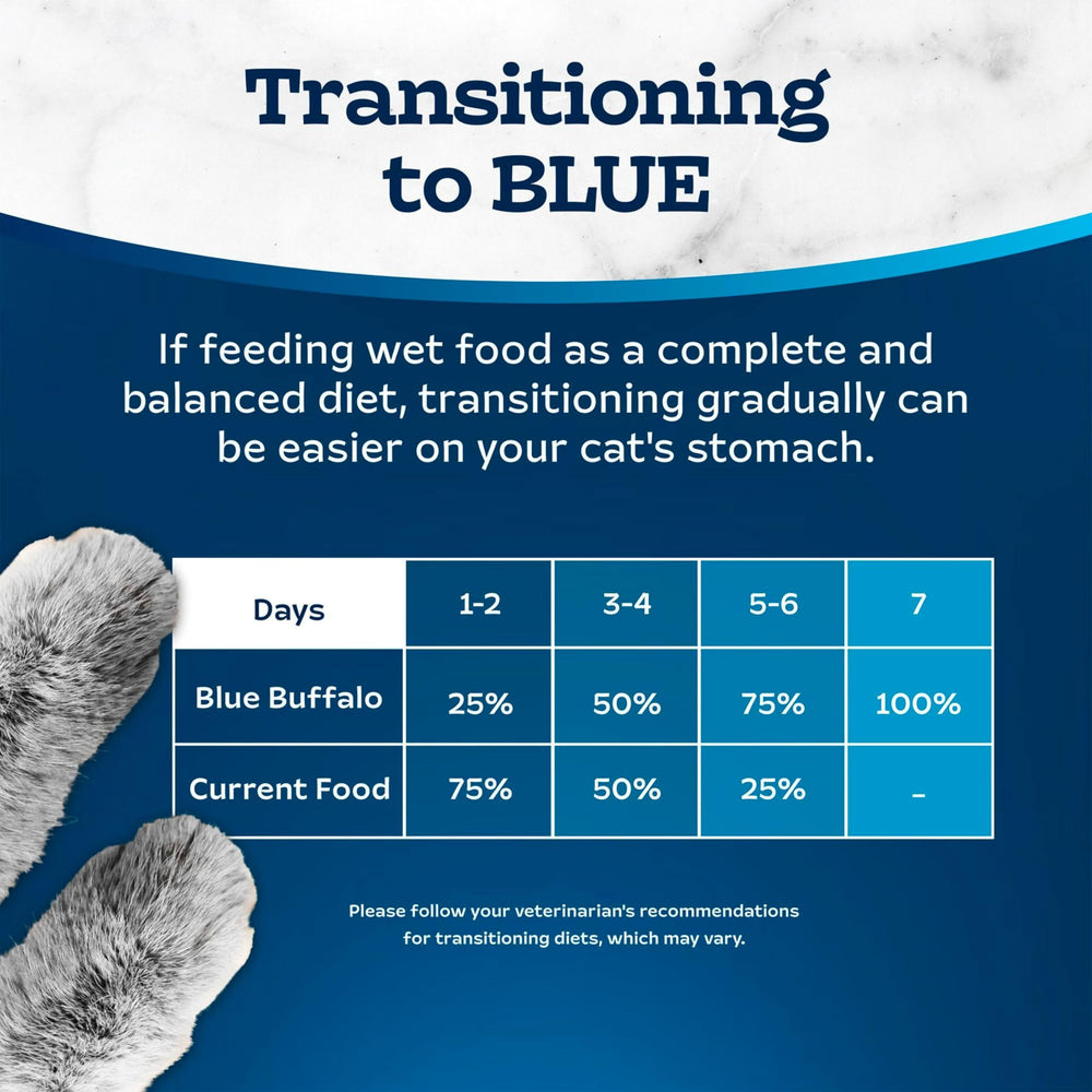 Blue Buffalo Tastefuls packaging closeup focuses on product benefits and nutrition