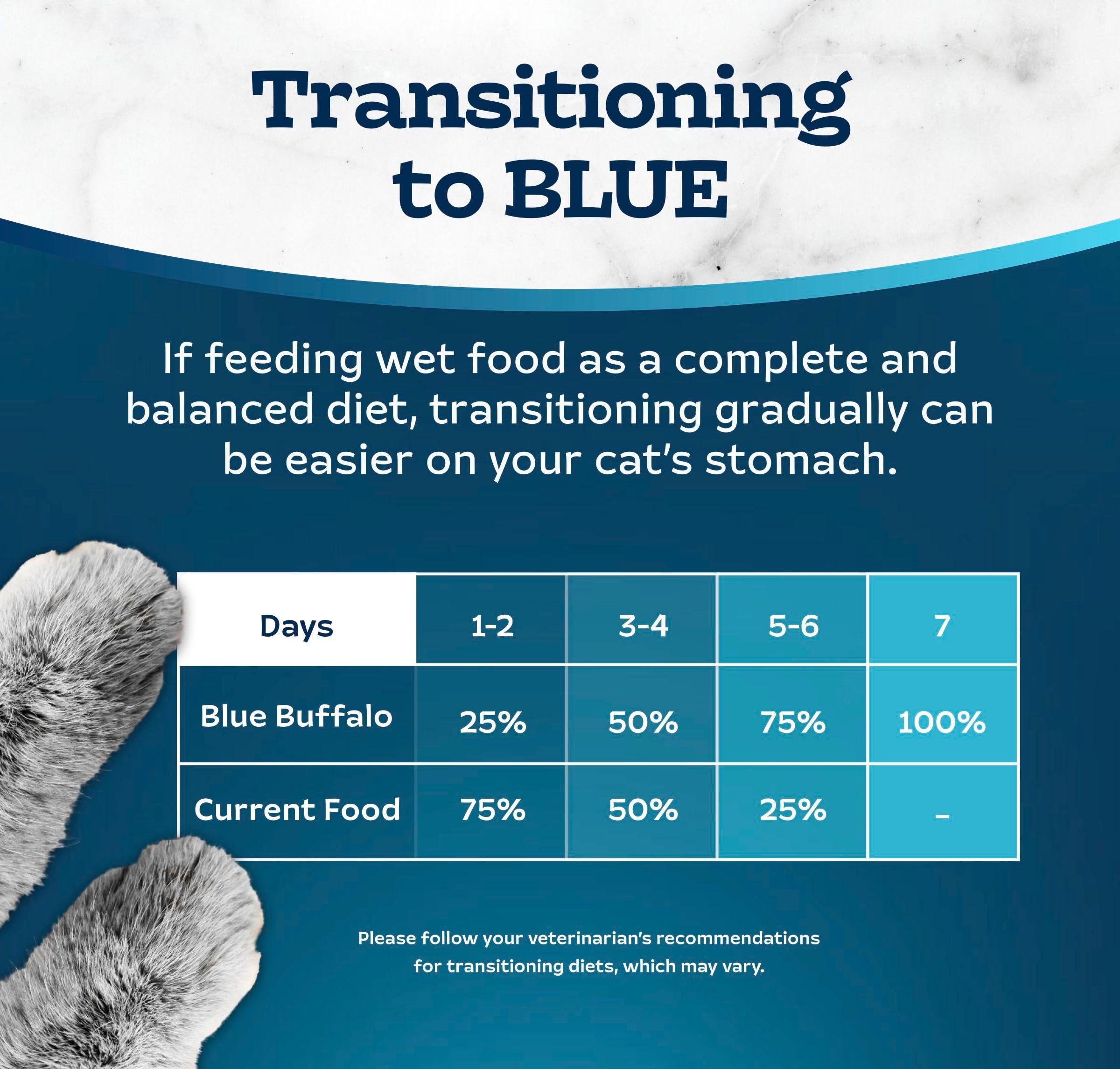 Blue Buffalo Tastefuls Paté para gatitos servido en plato con aroma apetitoso