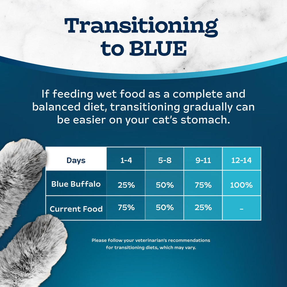 Blue Buffalo Tastefuls: porciones diarias fáciles de servir.