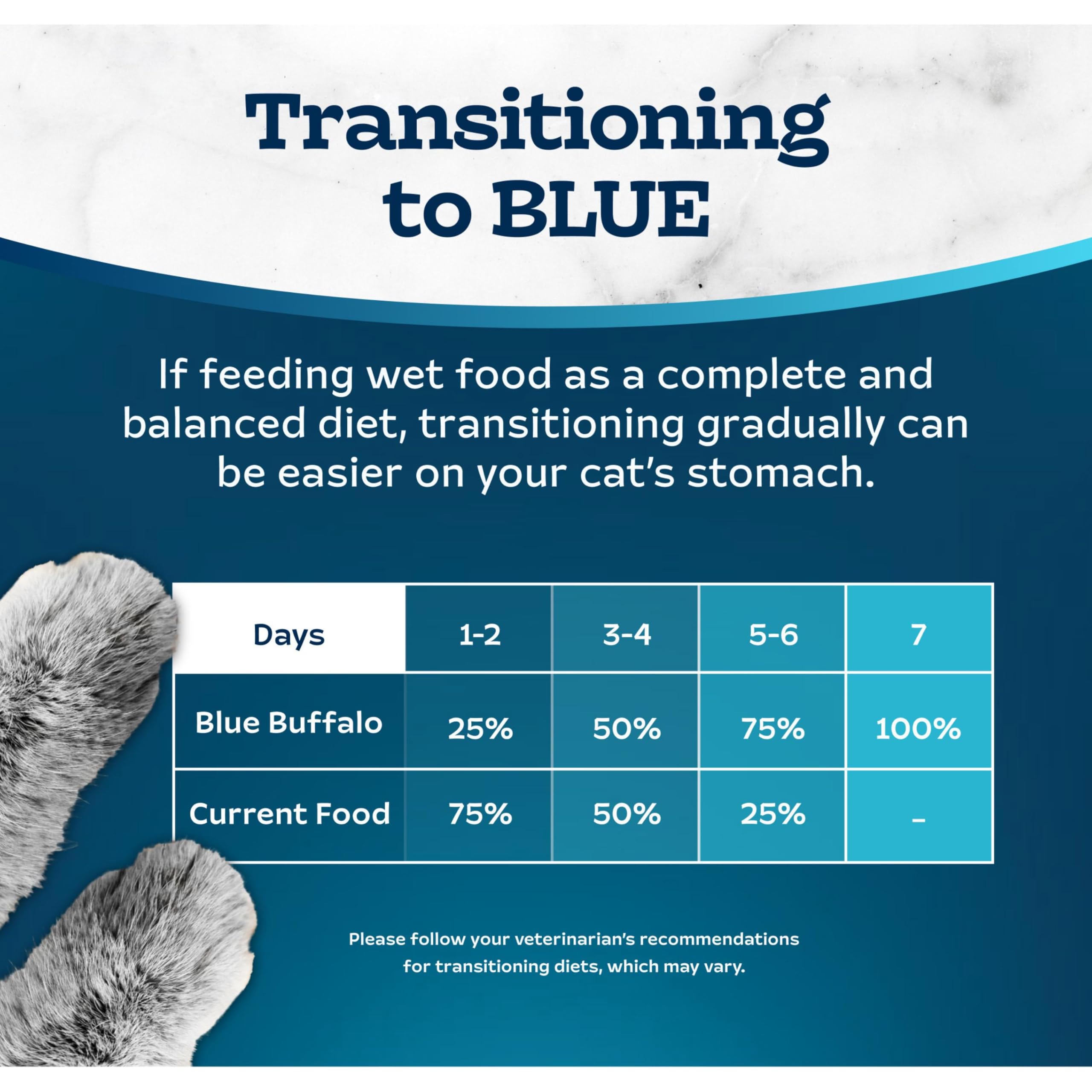 Blue Buffalo Tastefuls: sabor natural que agrada a gatos adultos.