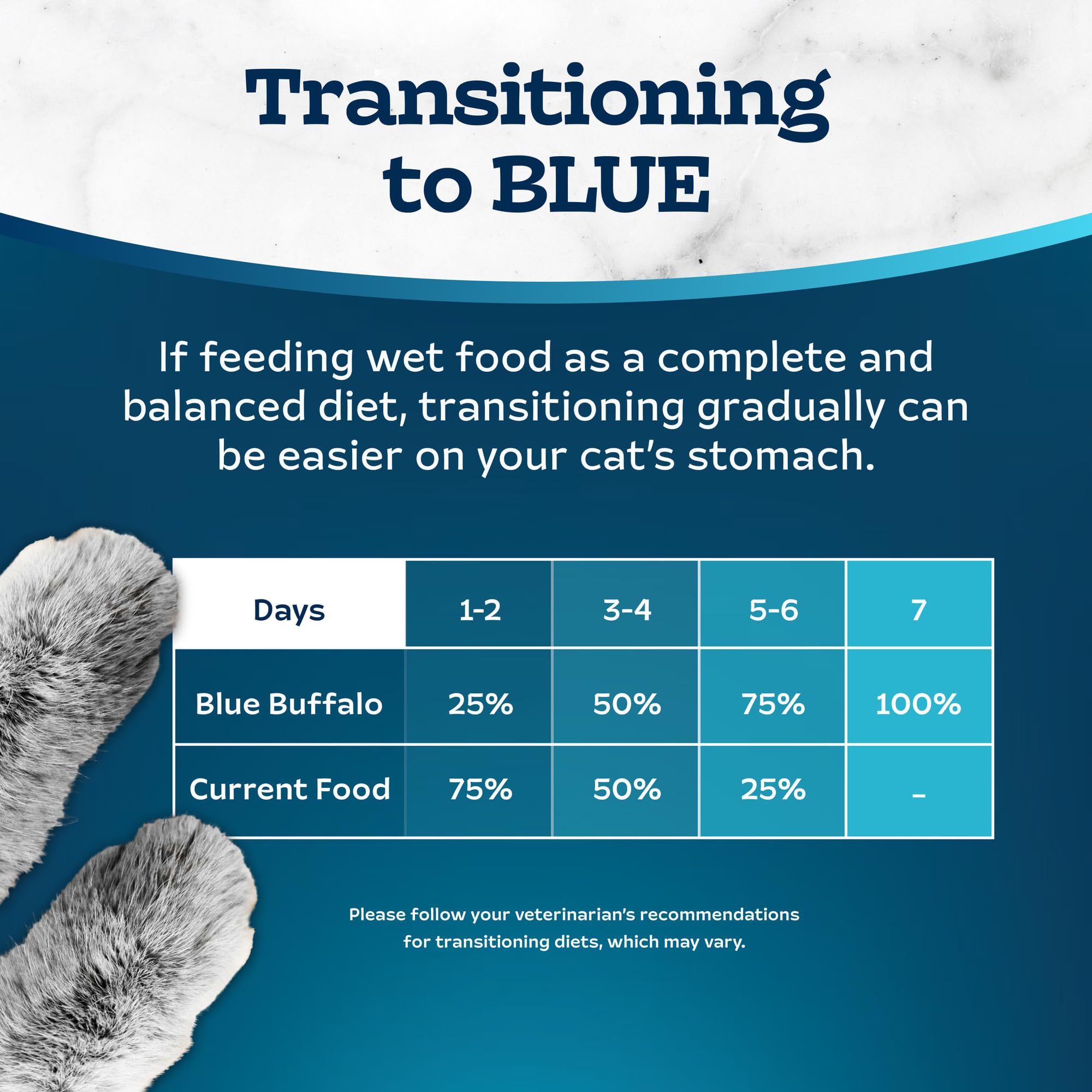 Blue Buffalo Tastefuls paquete de veinticuatro latas, opción conveniente para la dieta de tu gato