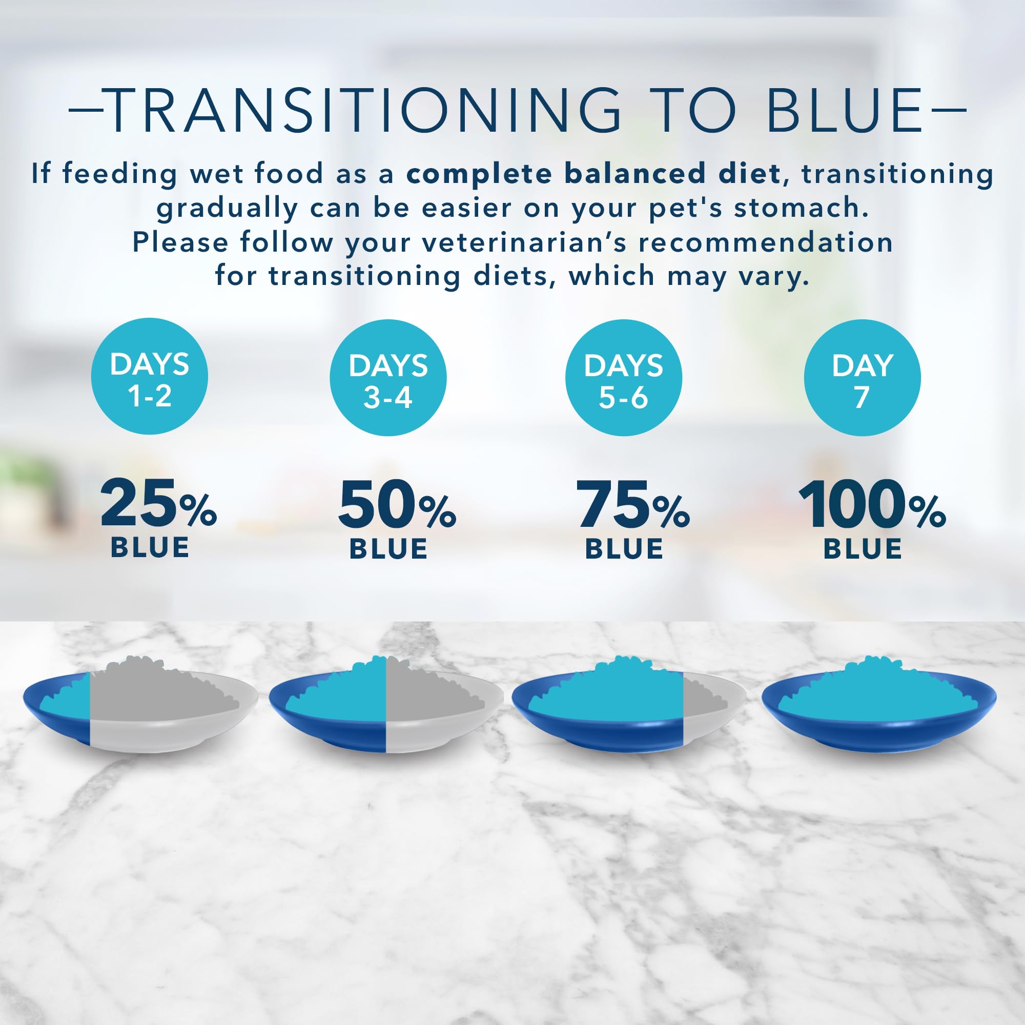 Blue Buffalo Tastefuls: imagen que sugiere usos variados y beneficios posibles.