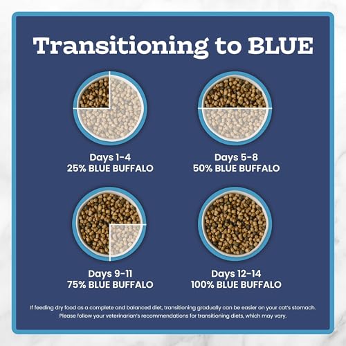 Blue Buffalo Tastefuls uso diario para gatos con estómago sensible.