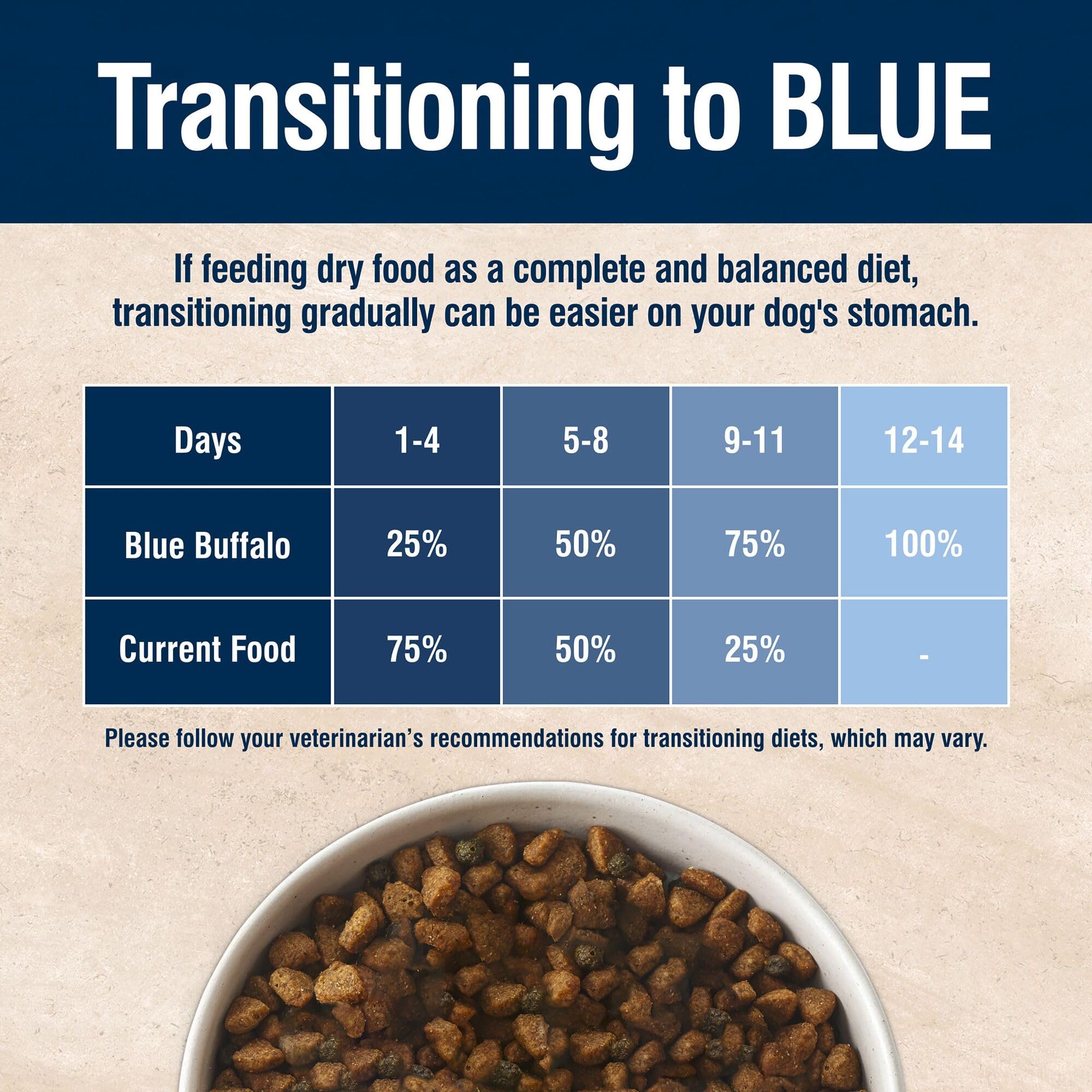 Blue Buffalo True Solutions bolsa de 11 lb