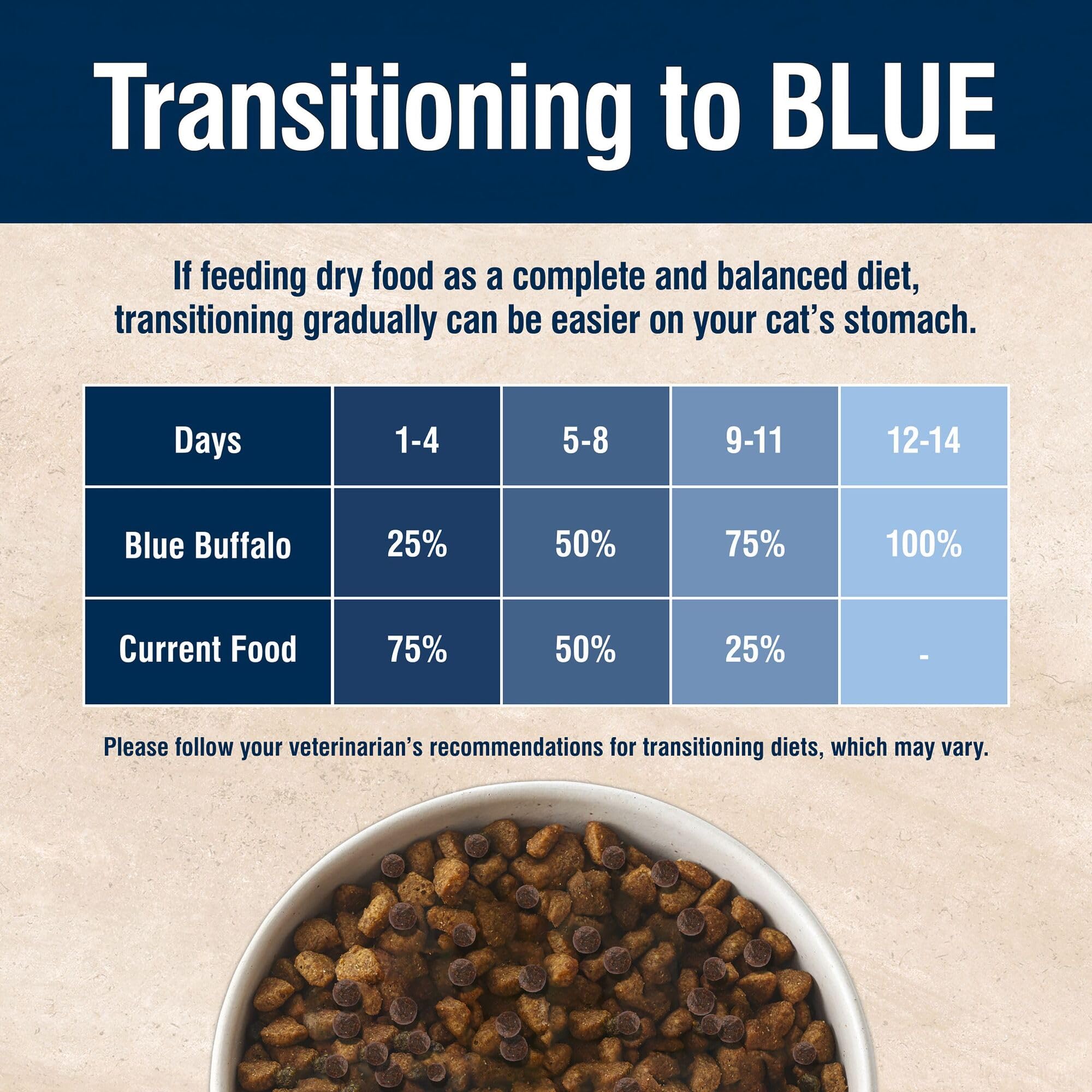 Blue Buffalo True Solutions envase con presentación clara para alimentación diaria