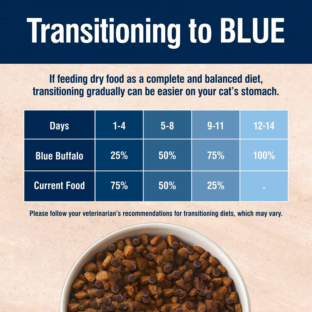 Blue Buffalo True Solutions envase con presentación clara para alimentación diaria
