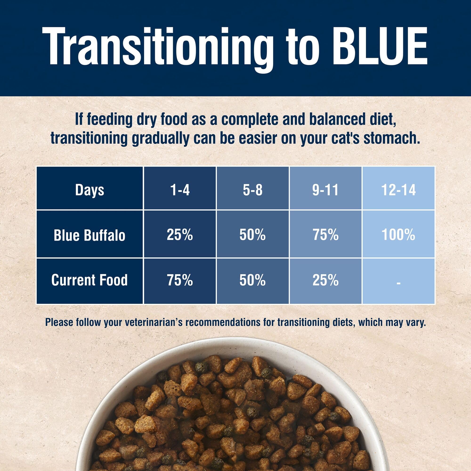 Blue Buffalo True Solutions Hairball Control LifeSource Bits antioxidantes para apoyo inmunológico felino.