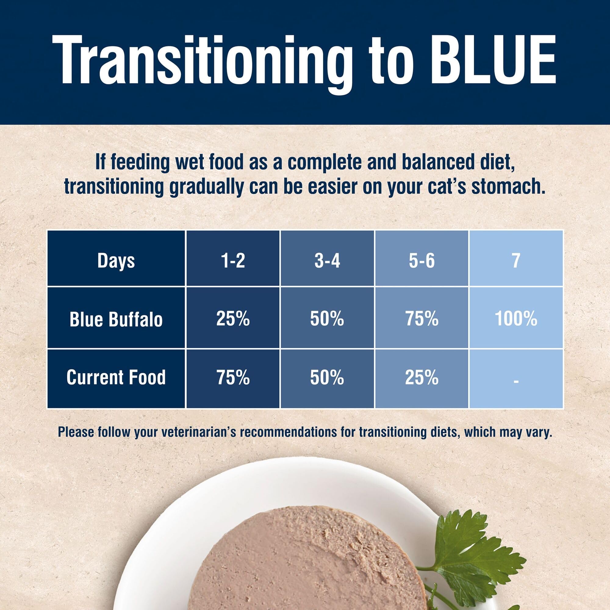 Blue Buffalo True Solutions sin subproductos de pollo