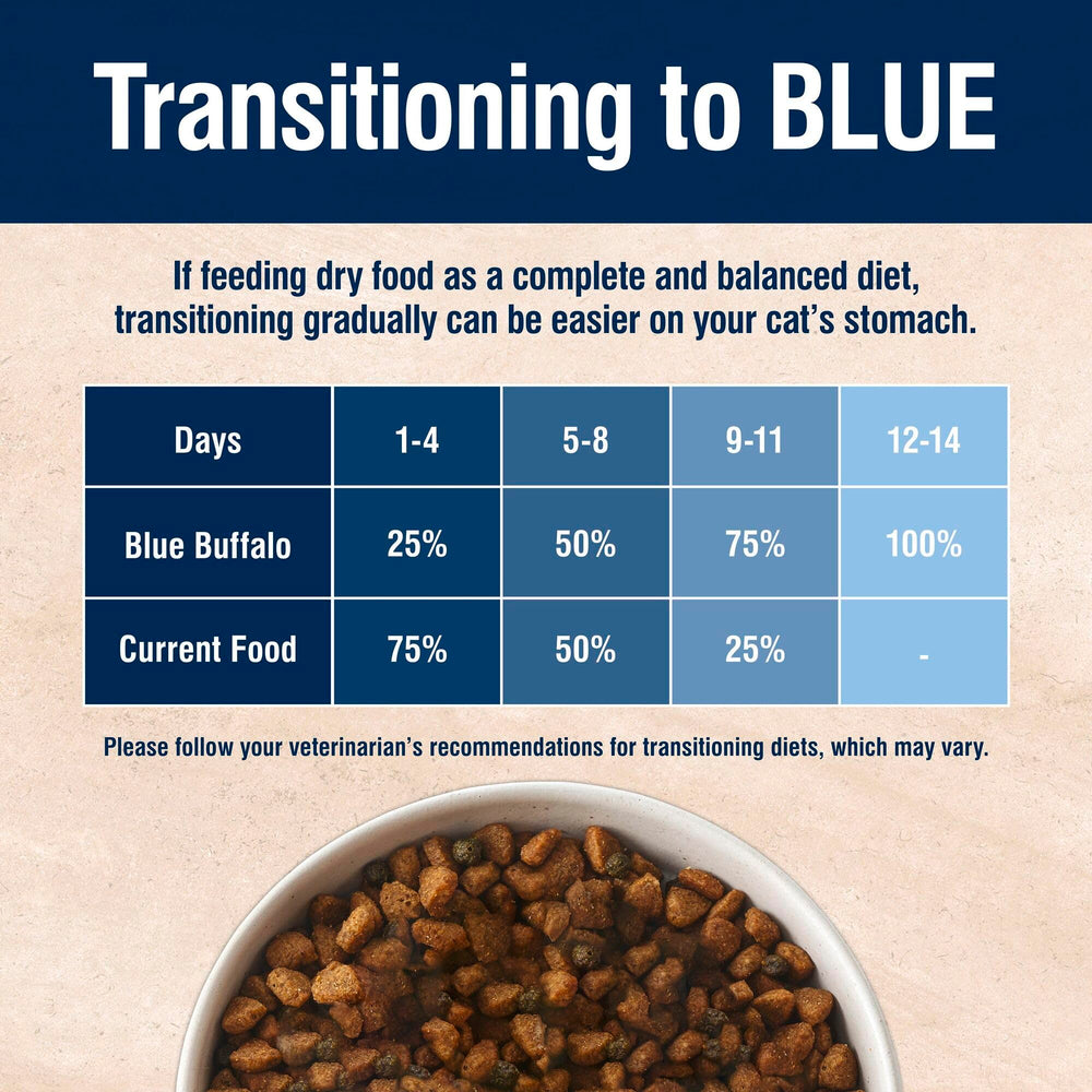Blue Buffalo True Solutions Urinary Care, fórmula sin maíz, trigo ni soja para gatos sensibles.